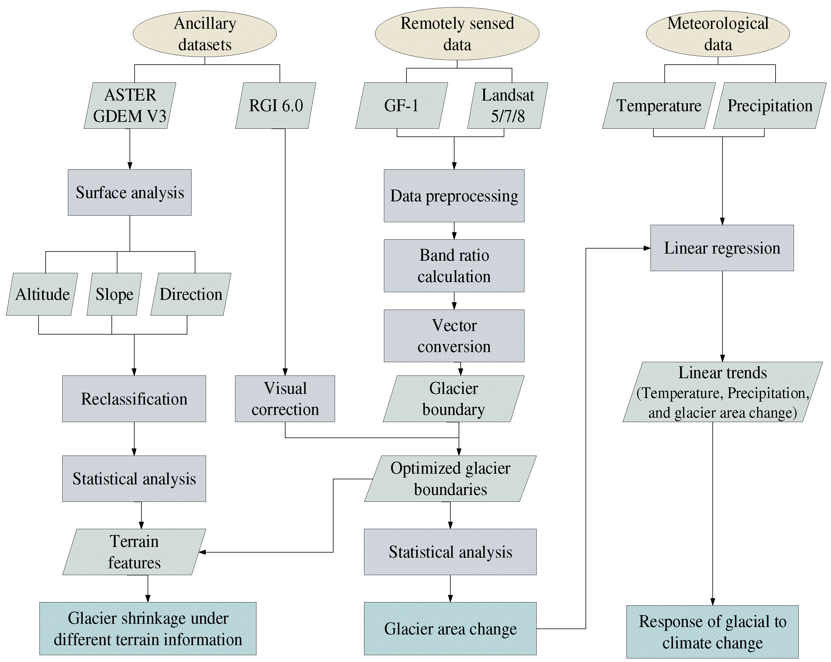 Remotesensing 14 05397 g002