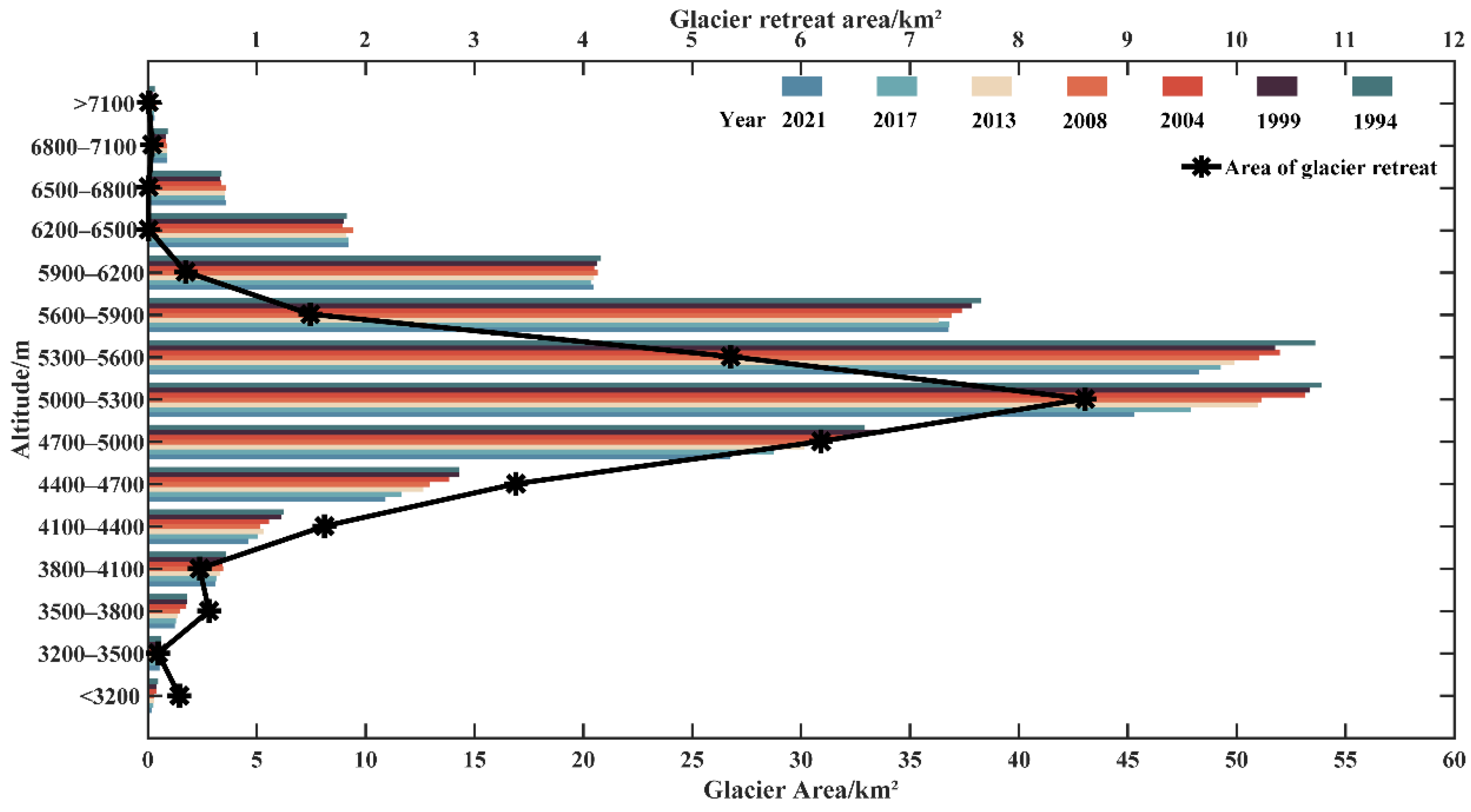 Remotesensing 14 05397 g005