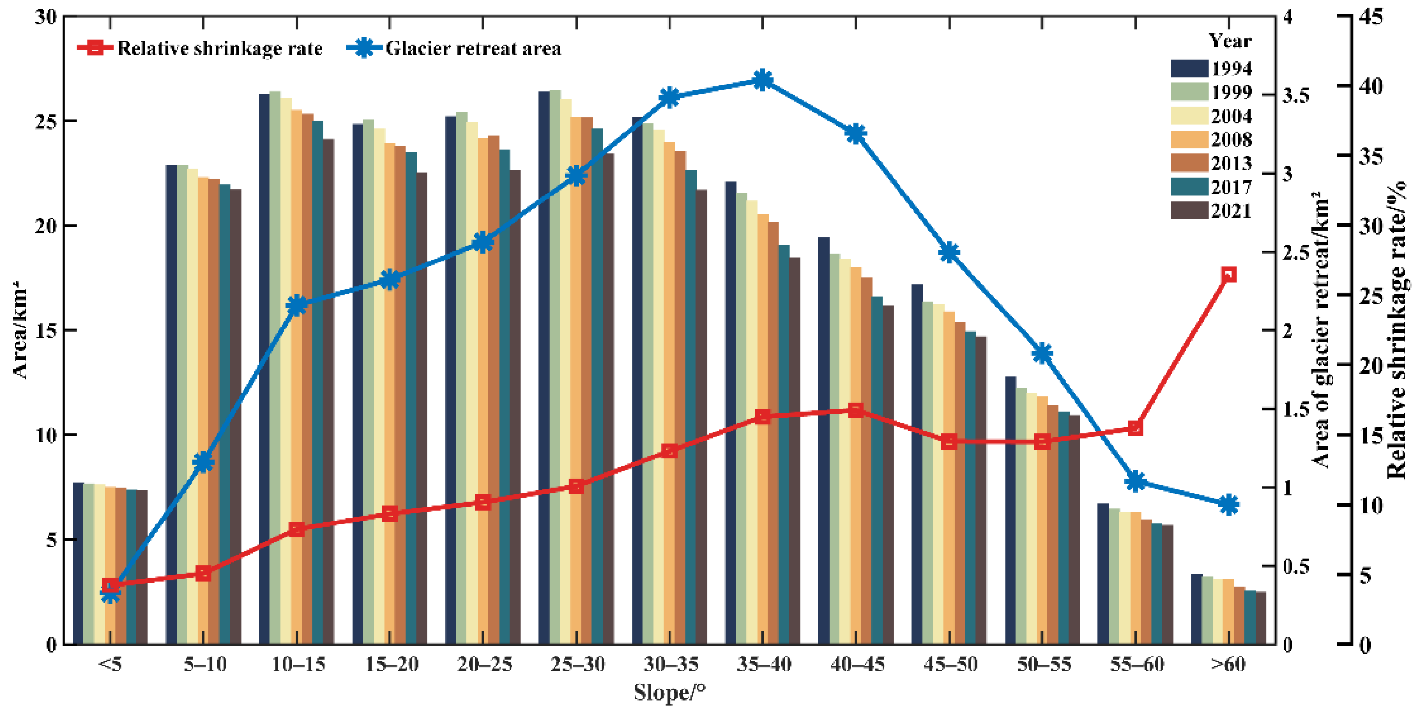 Remotesensing 14 05397 g006