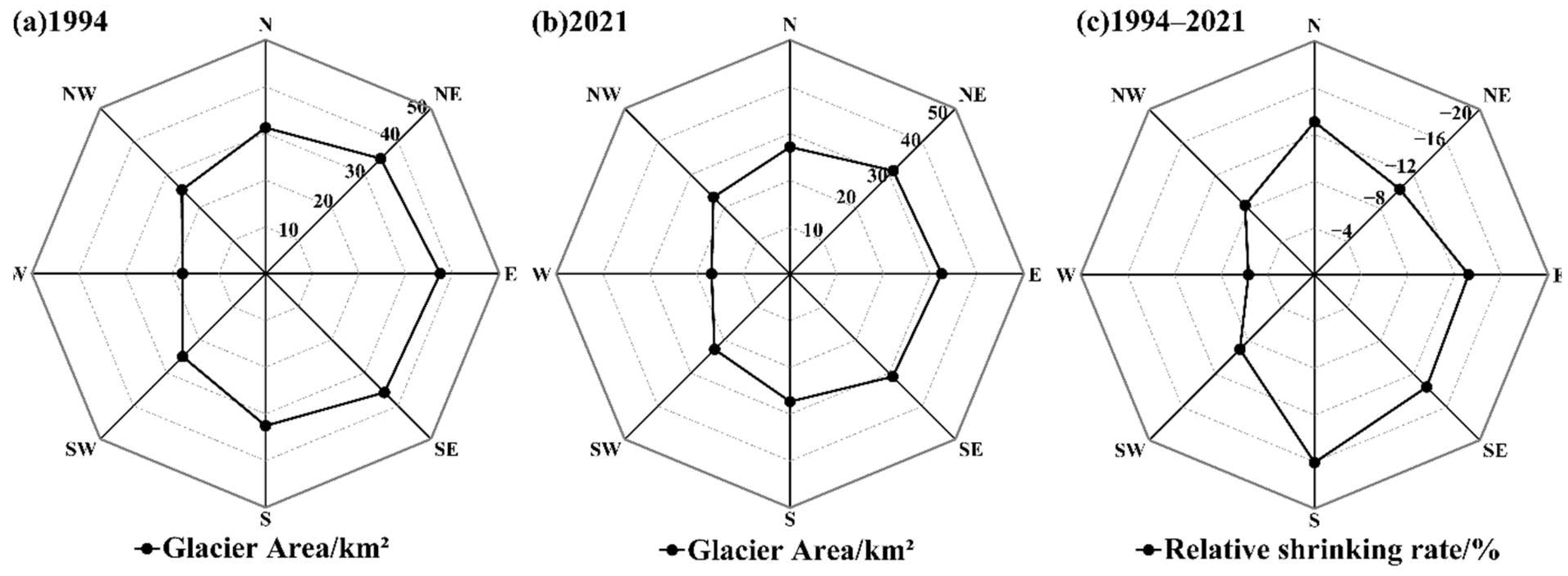 Remotesensing 14 05397 g008