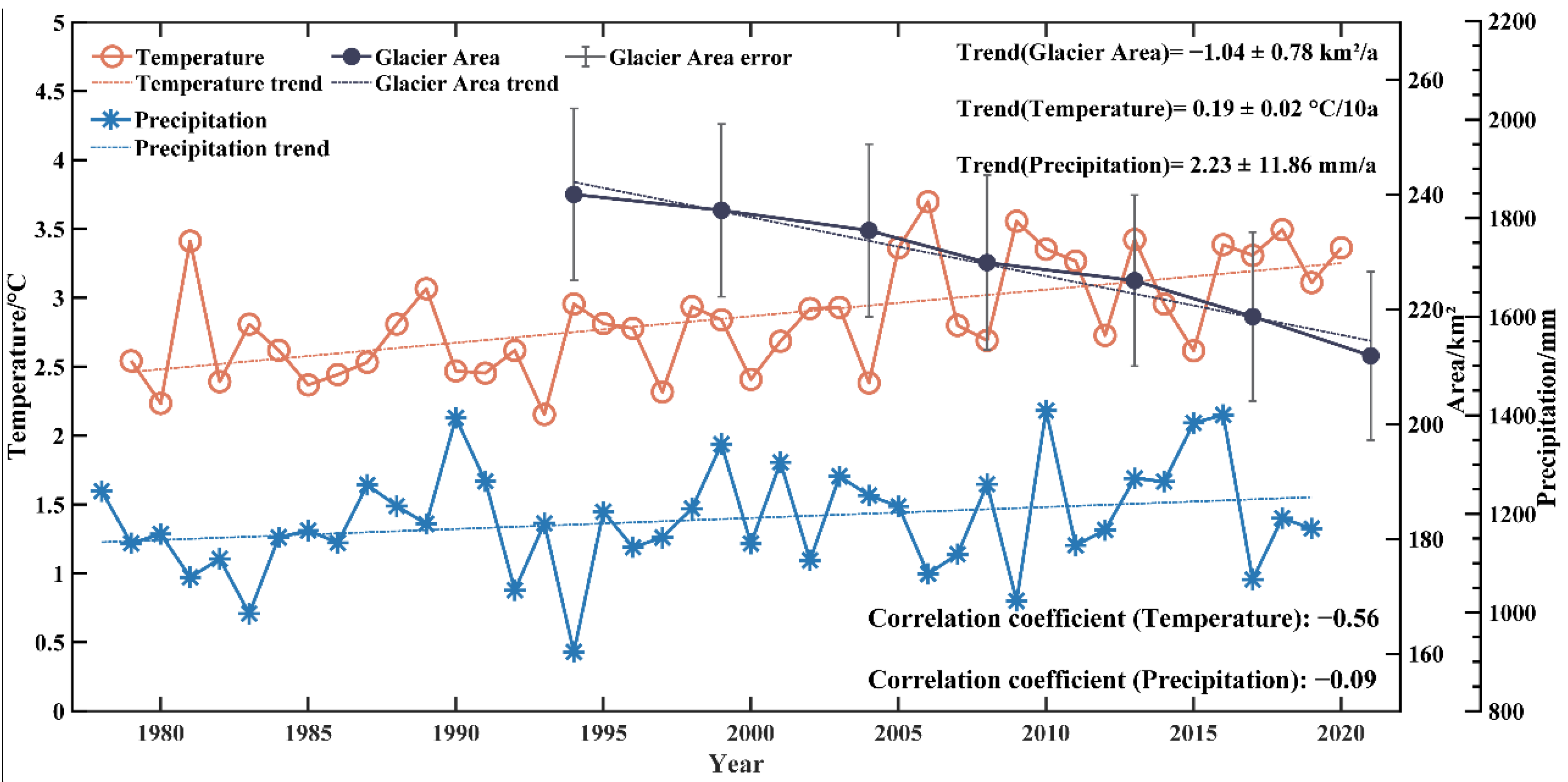 Remotesensing 14 05397 g009
