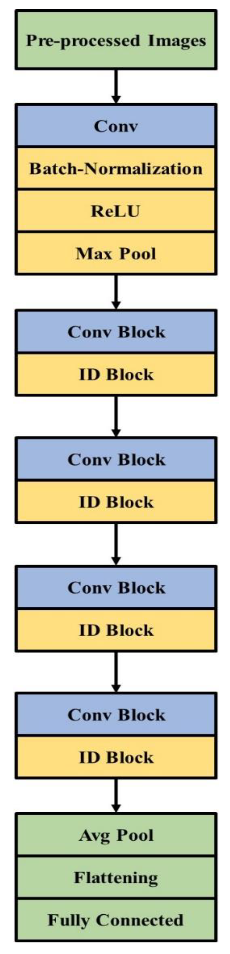 Remotesensing 14 05398 g005