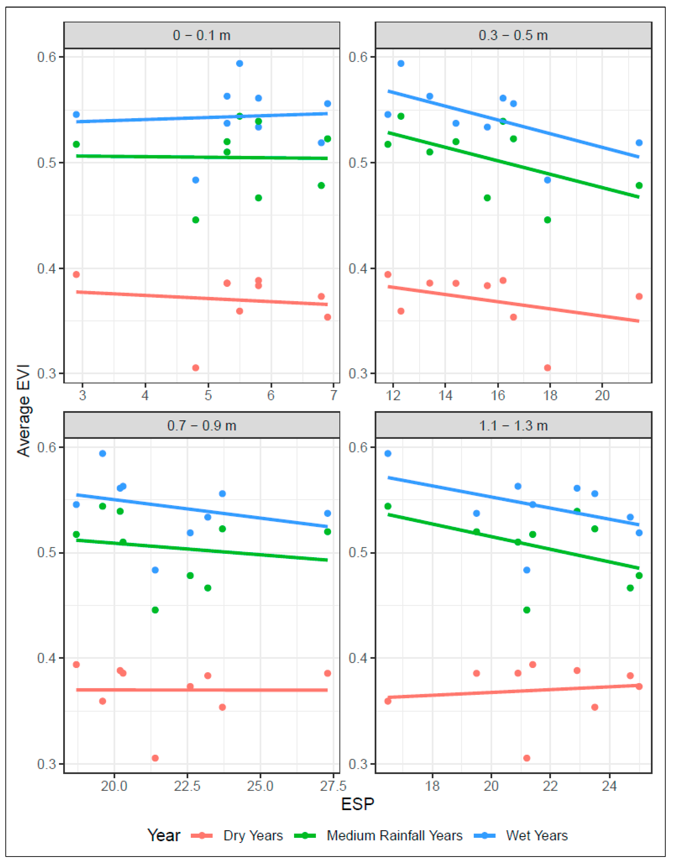 Remotesensing 14 05401 g006