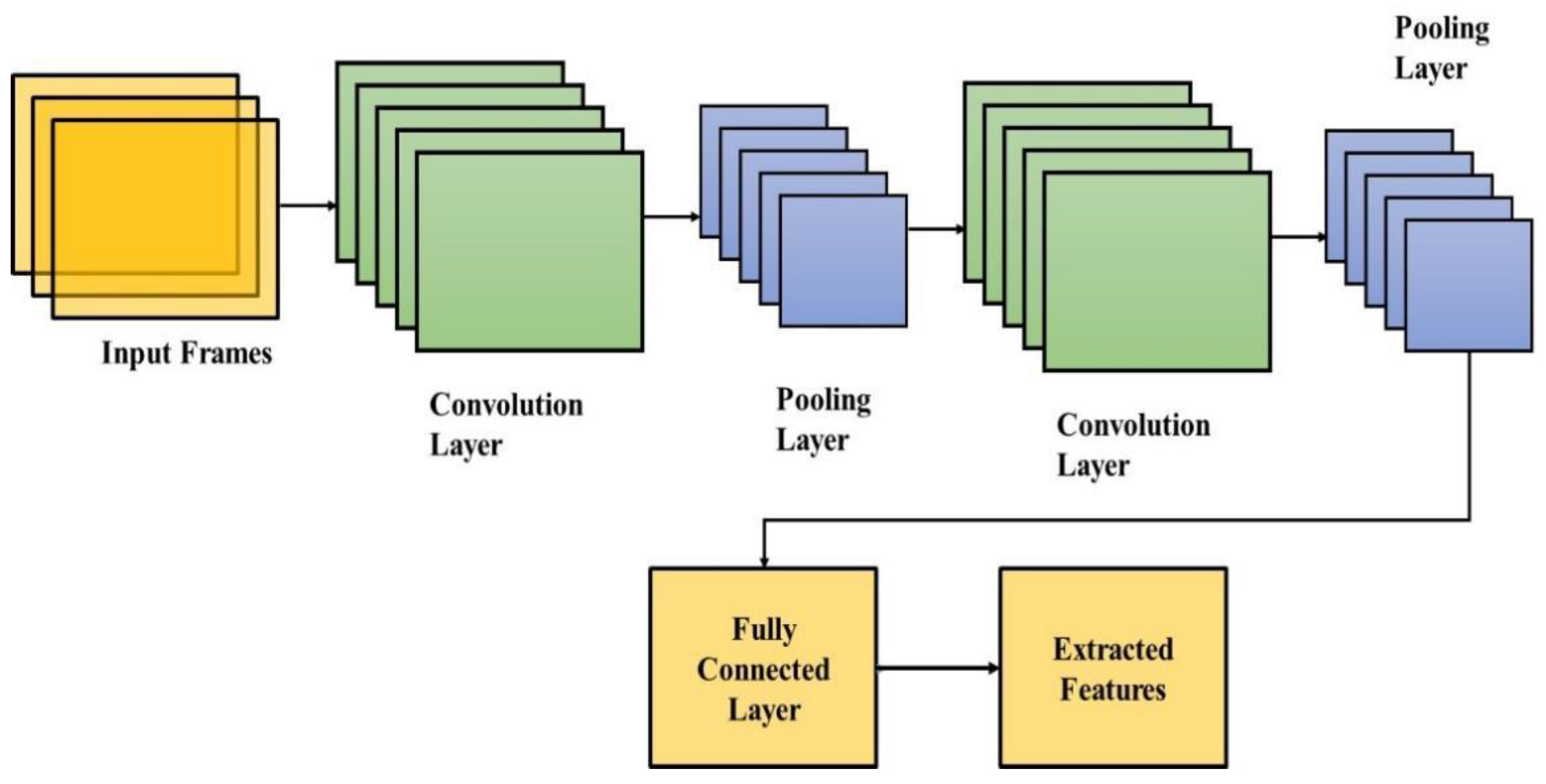 Remotesensing 14 05402 g002