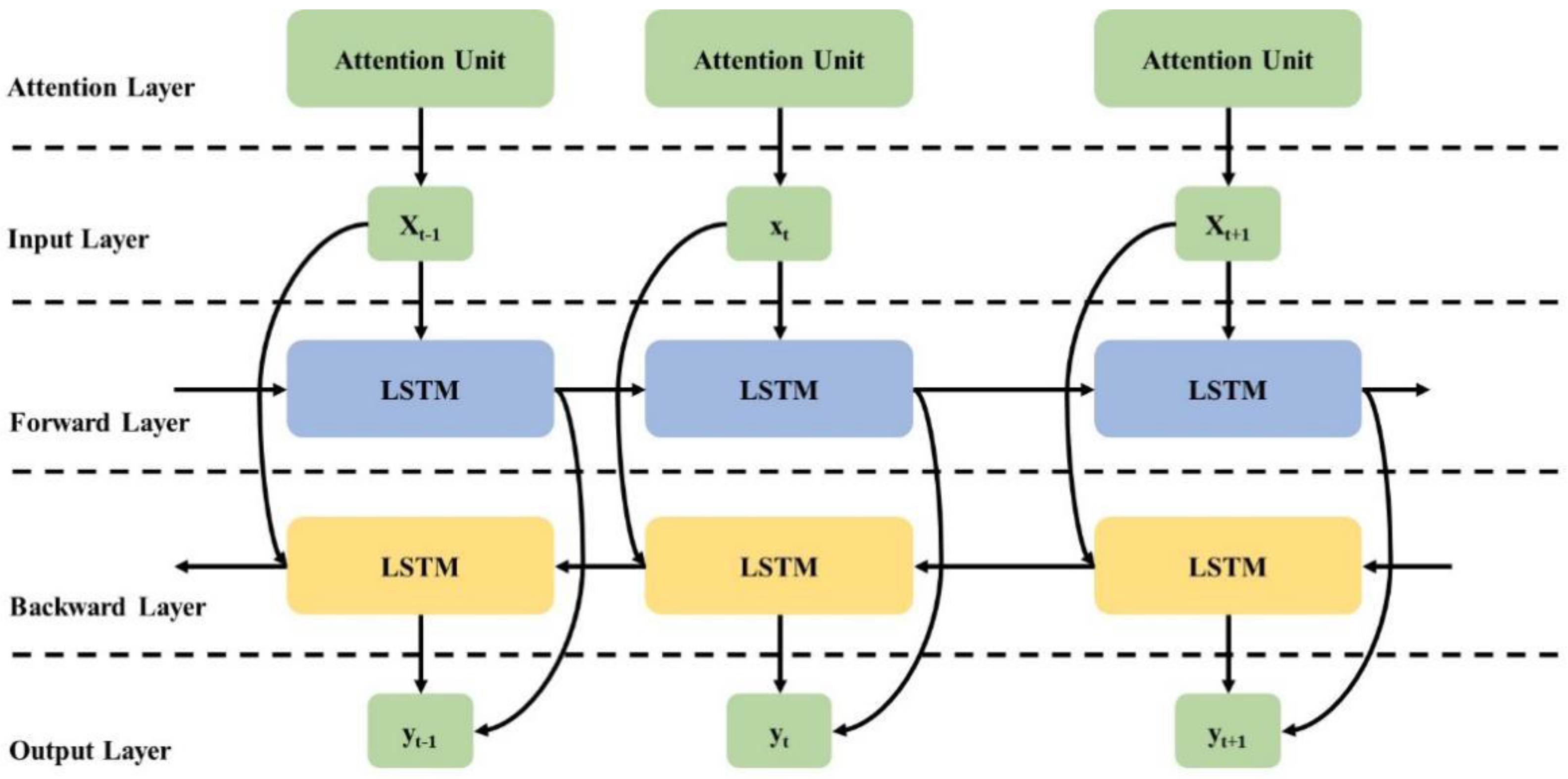 Remotesensing 14 05402 g005