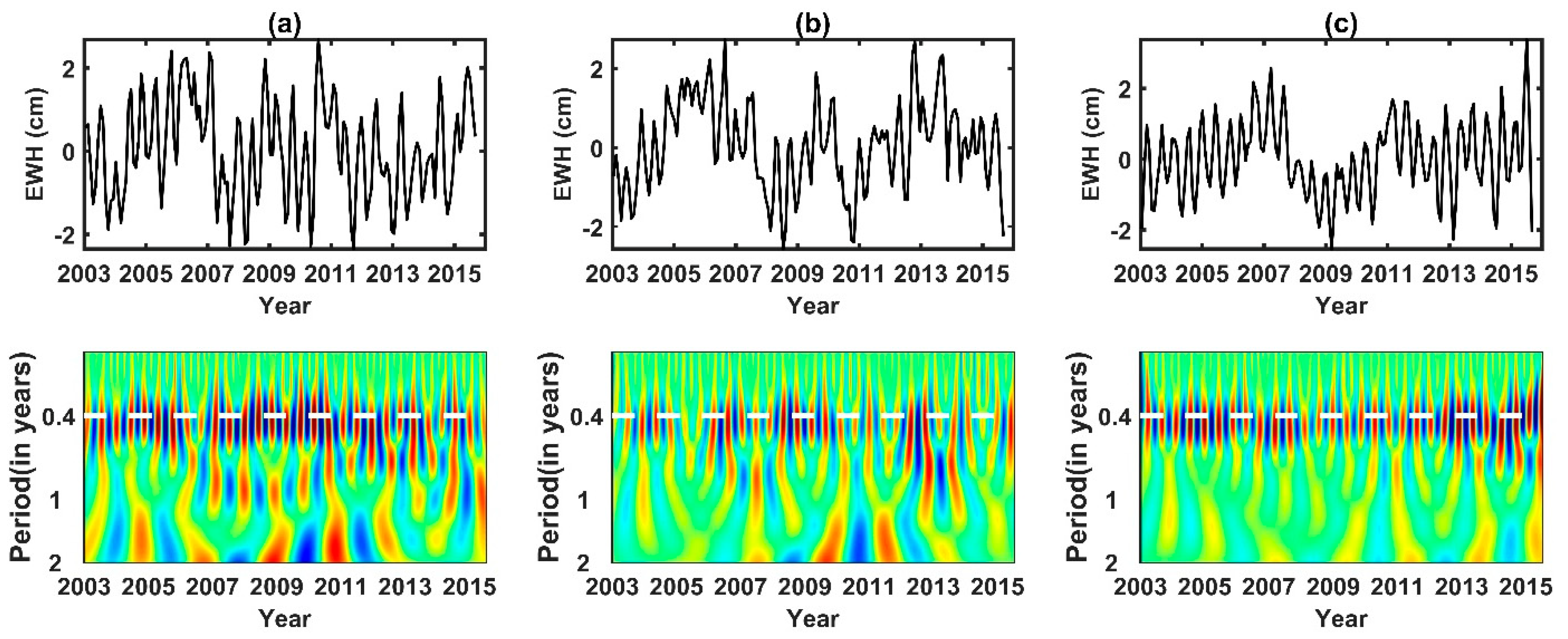 Remotesensing 14 05403 g005