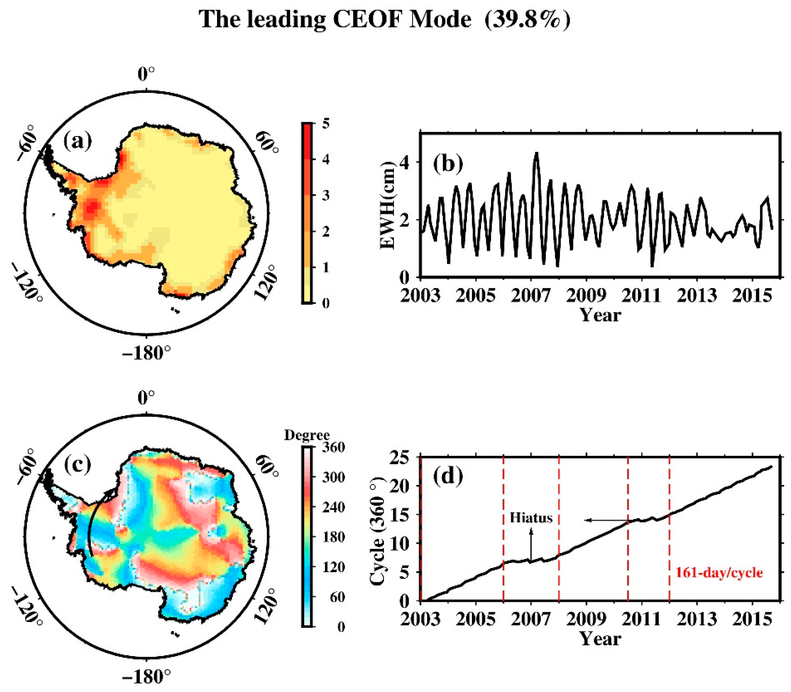 Remotesensing 14 05403 g006