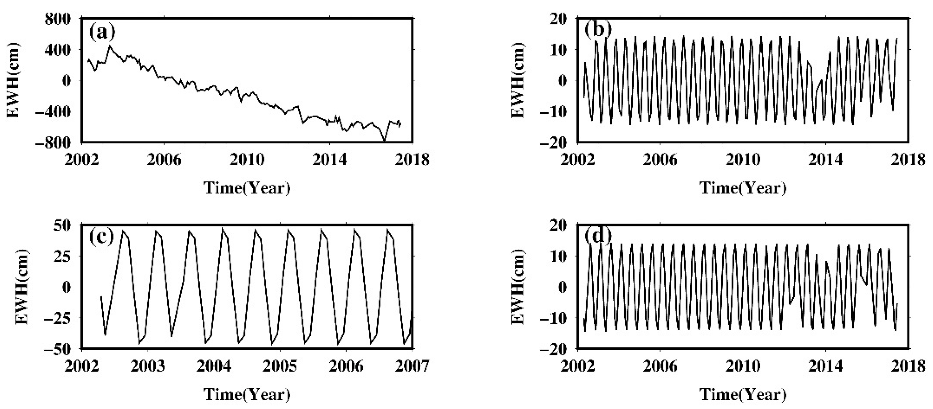 Remotesensing 14 05403 g012 Remotesensing 14 05403 g012