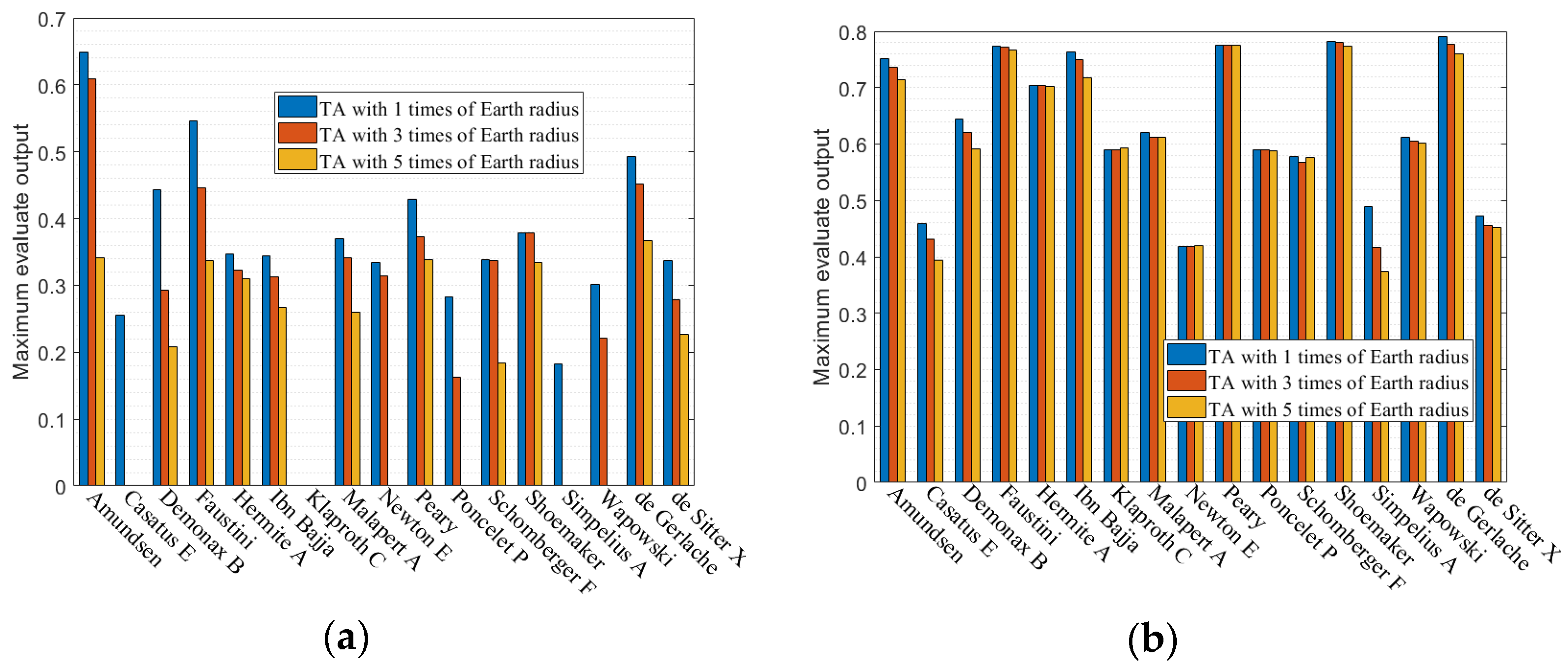 Remotesensing 14 05404 g008