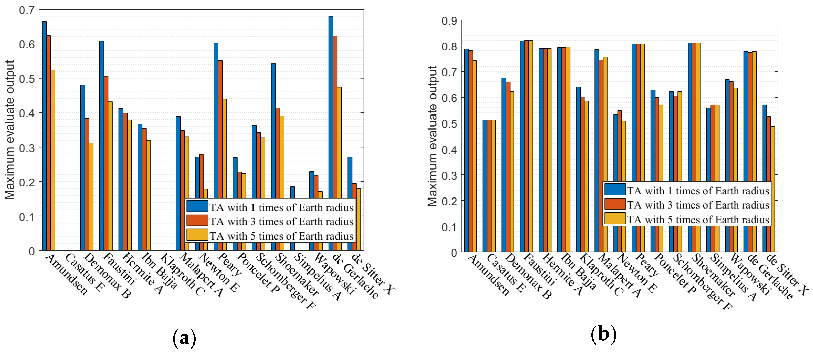 Remotesensing 14 05404 g009