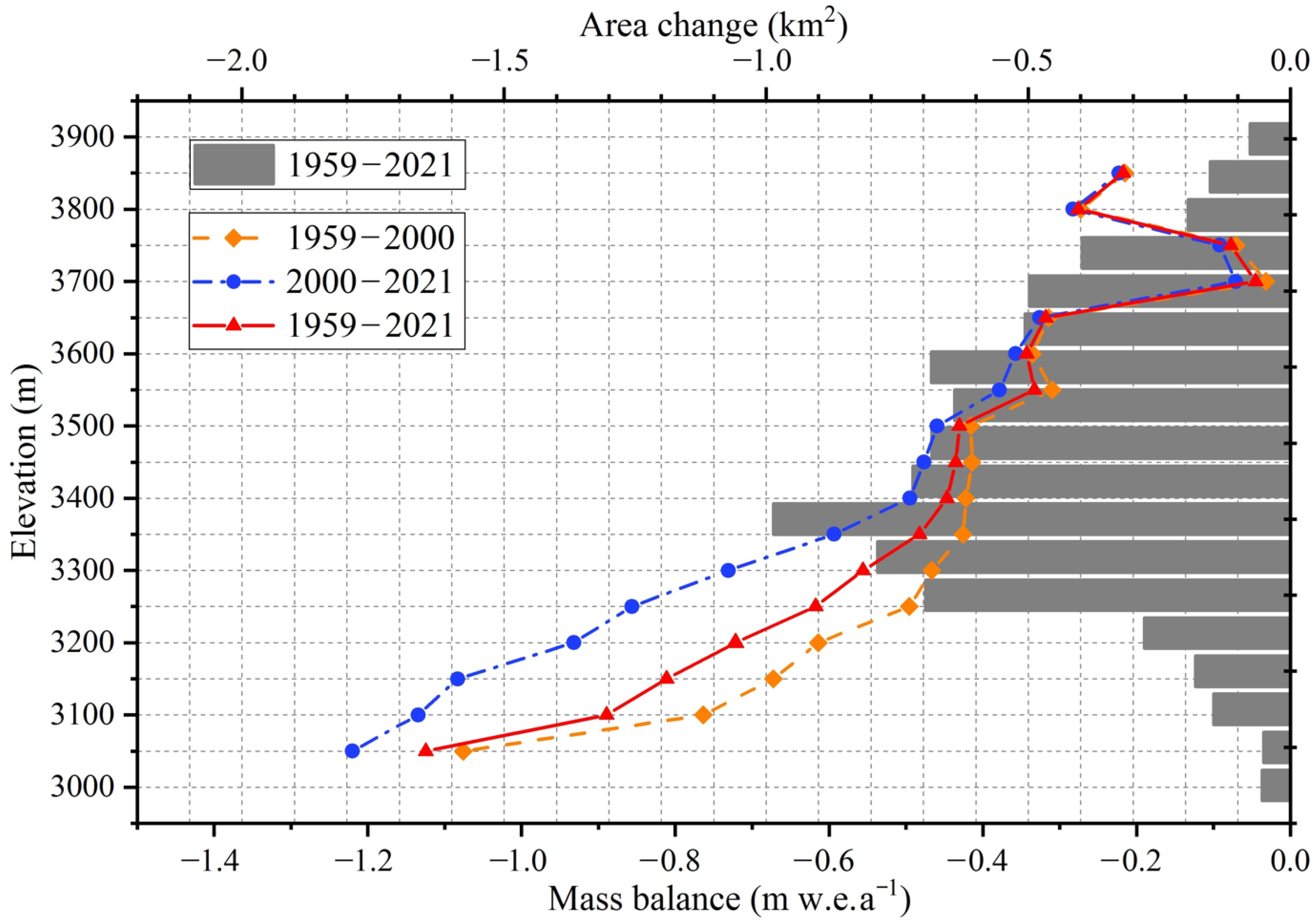 Remotesensing 14 05406 g004
