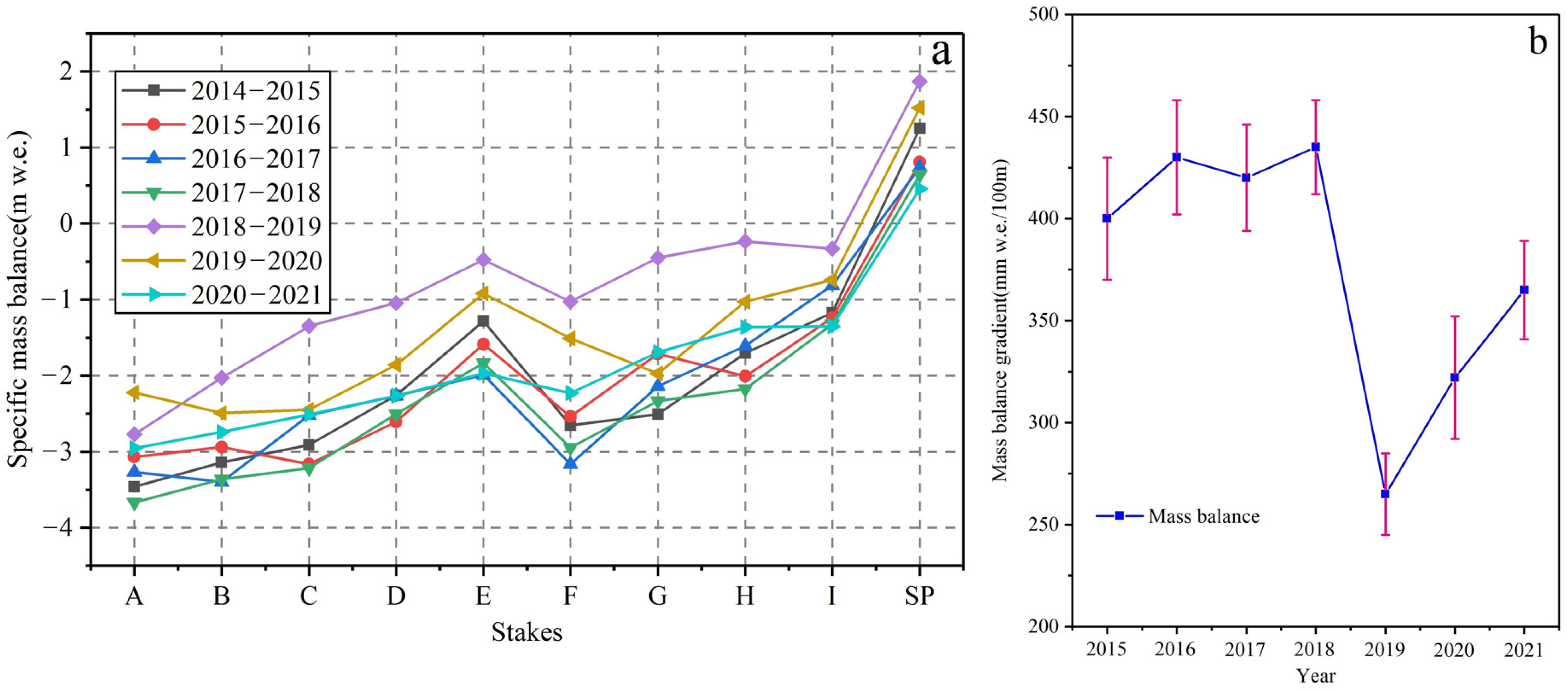Remotesensing 14 05406 g005