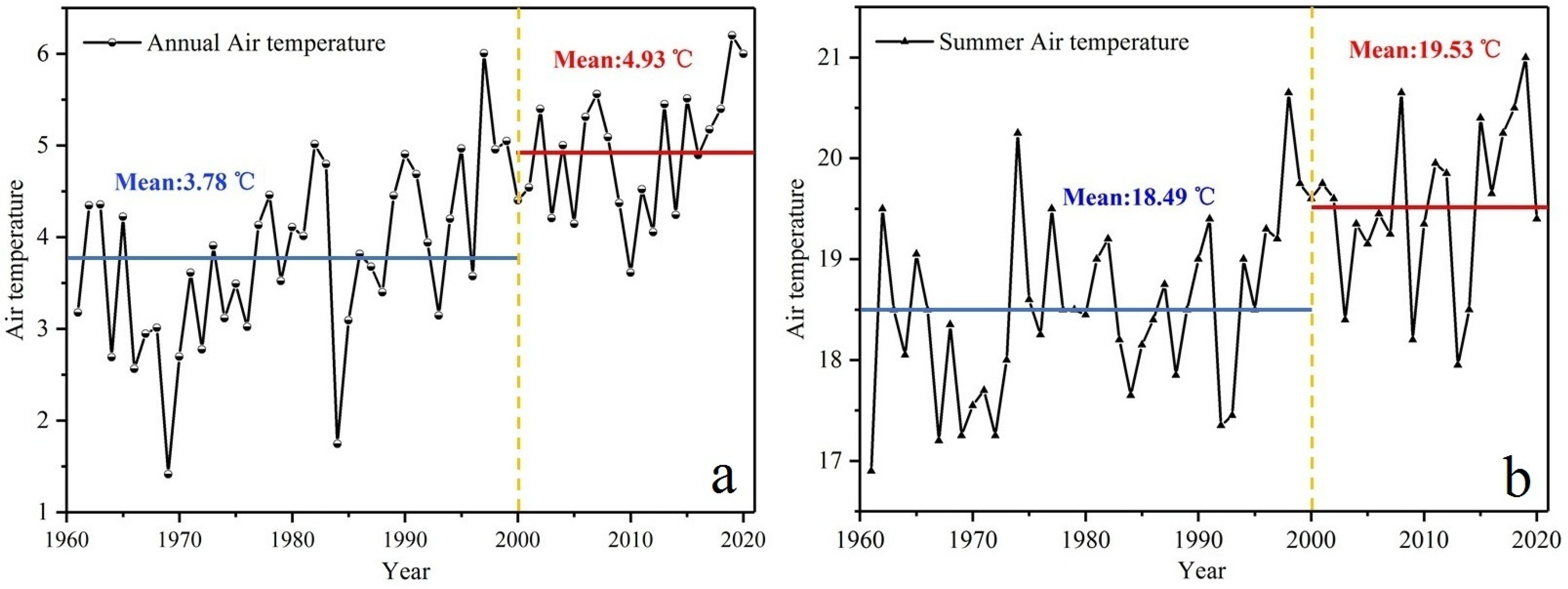 Remotesensing 14 05406 g007