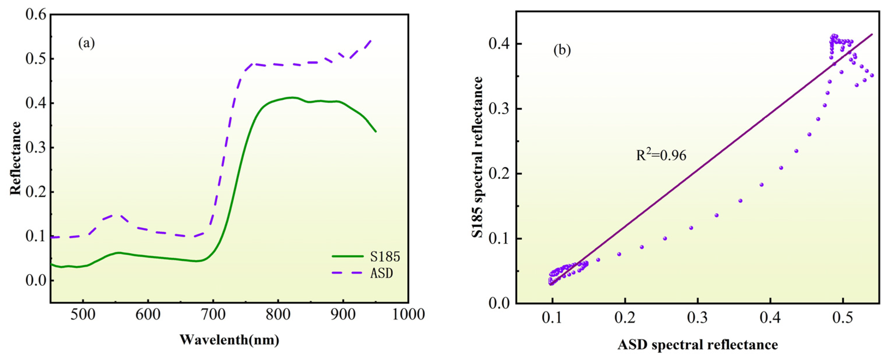 Remotesensing 14 05407 g005