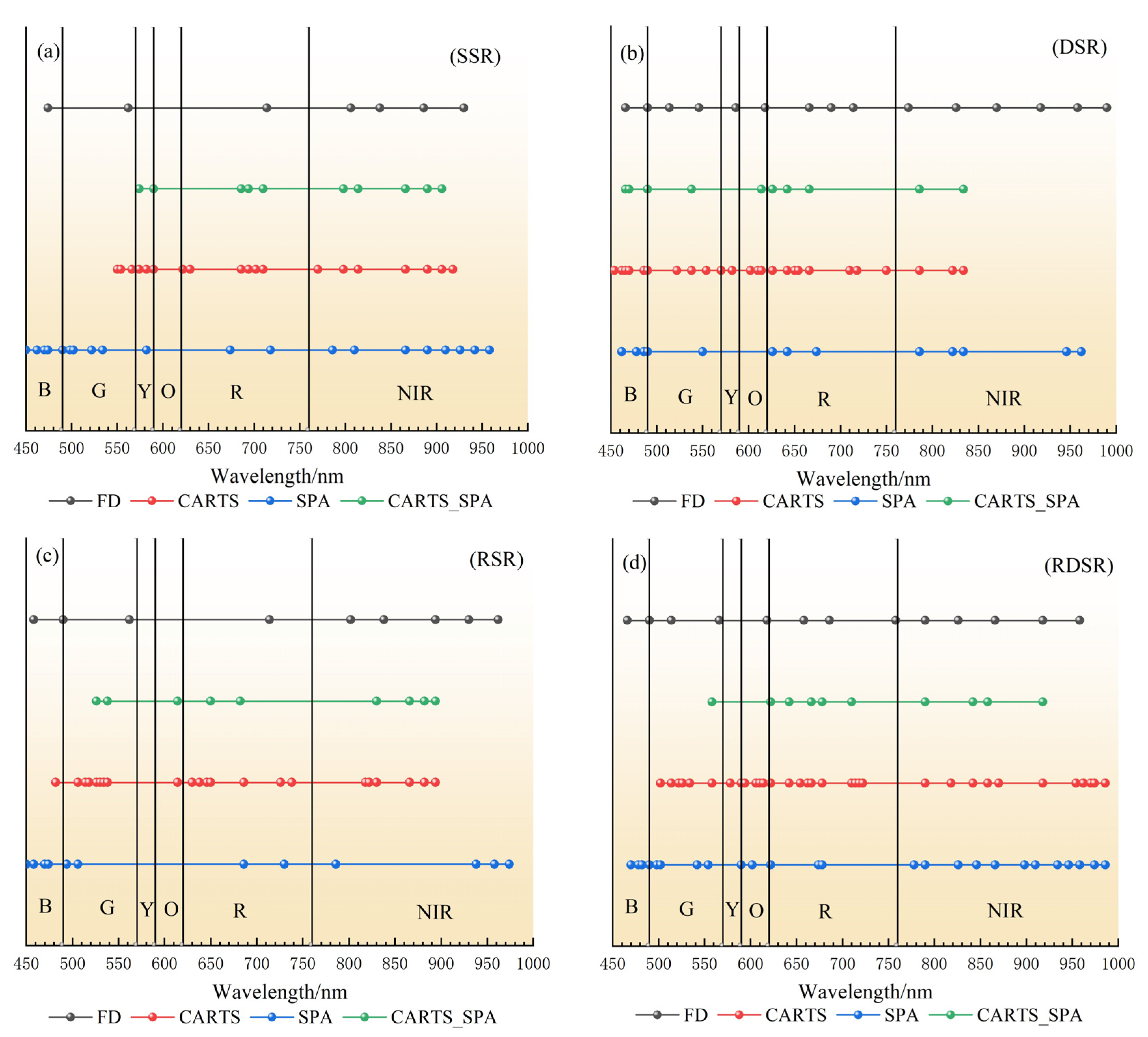 Remotesensing 14 05407 g006a
