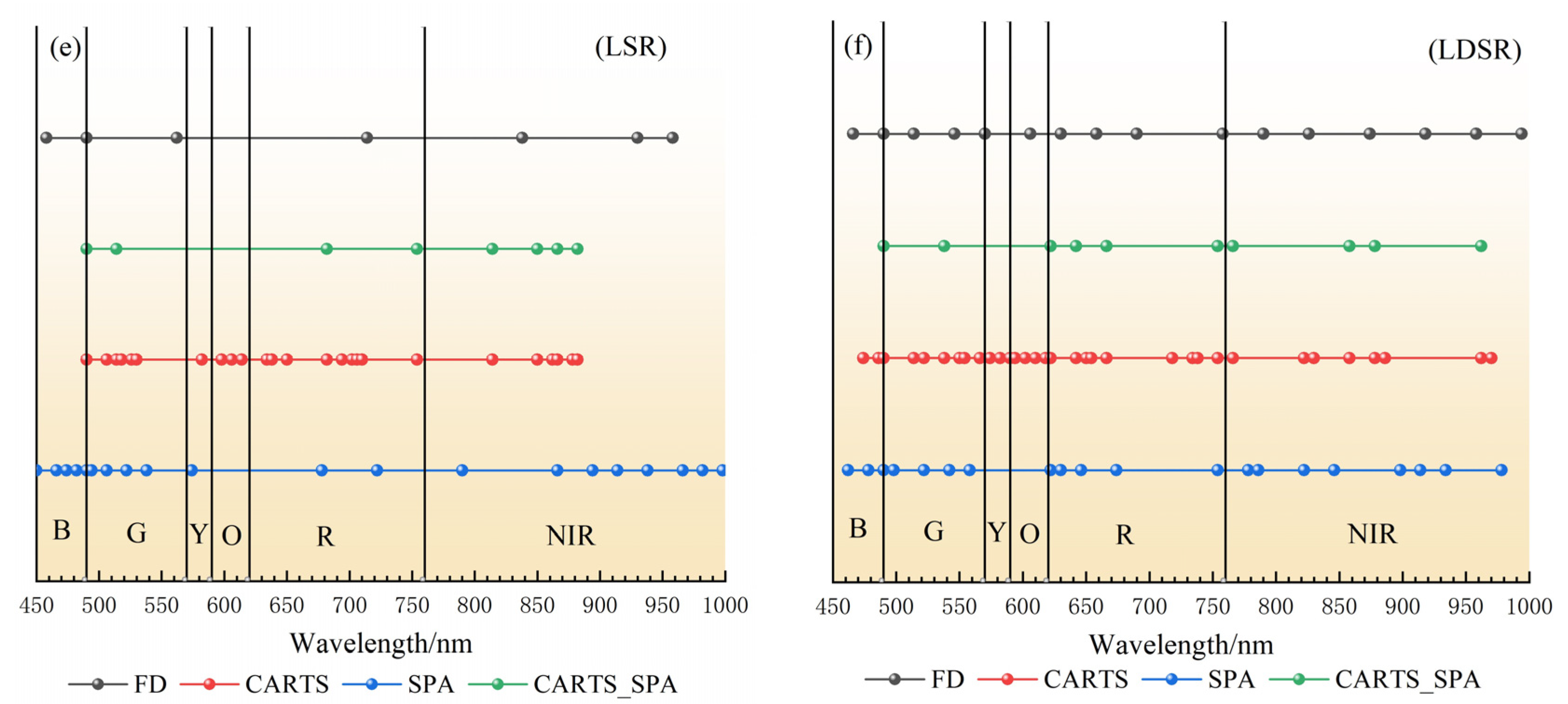 Remotesensing 14 05407 g006b