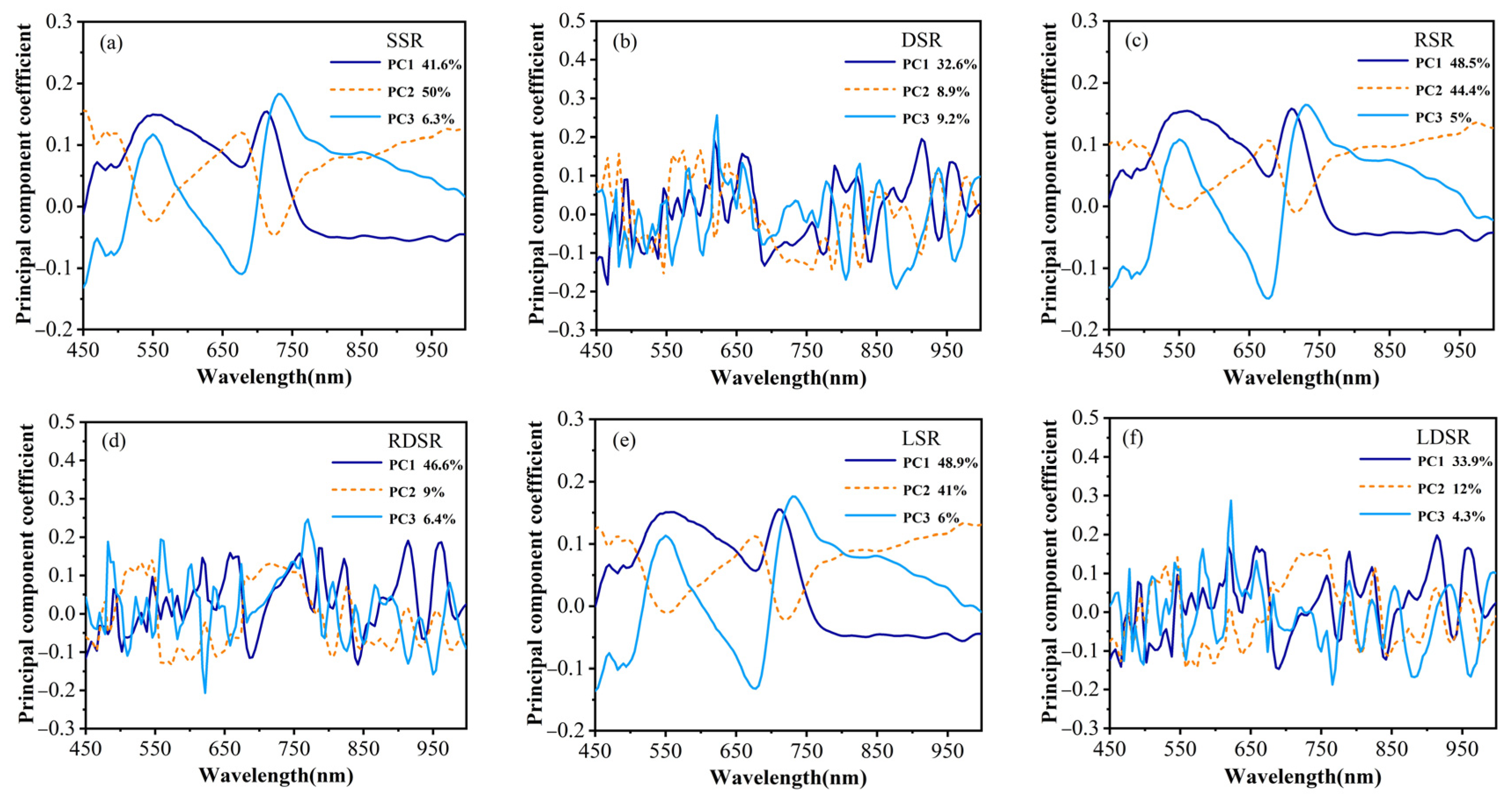 Remotesensing 14 05407 g007