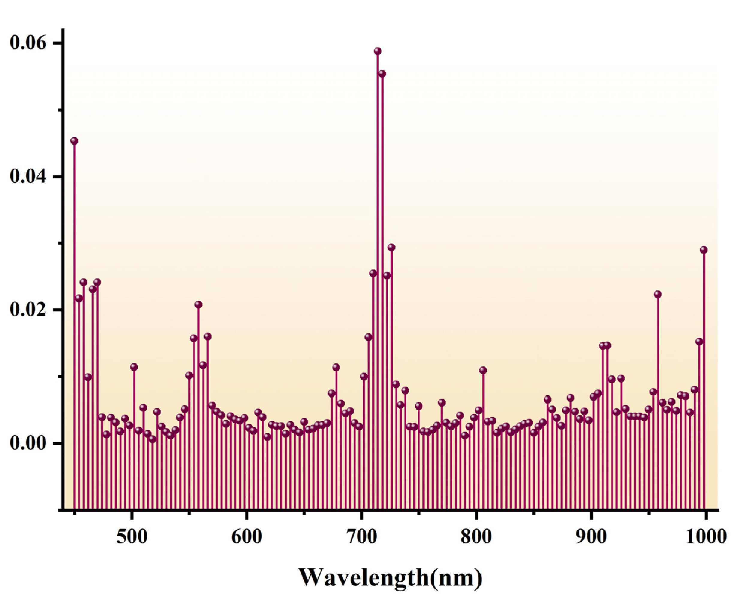 Remotesensing 14 05407 g009