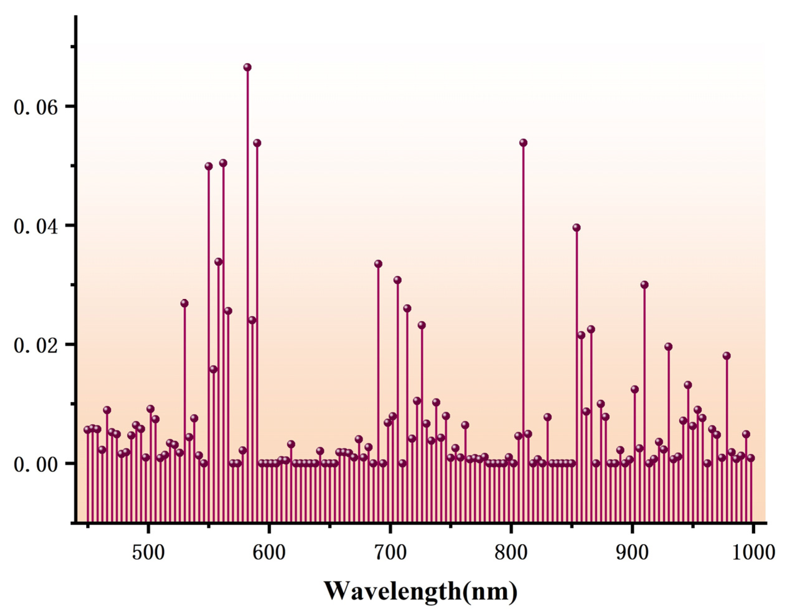 Remotesensing 14 05407 g011