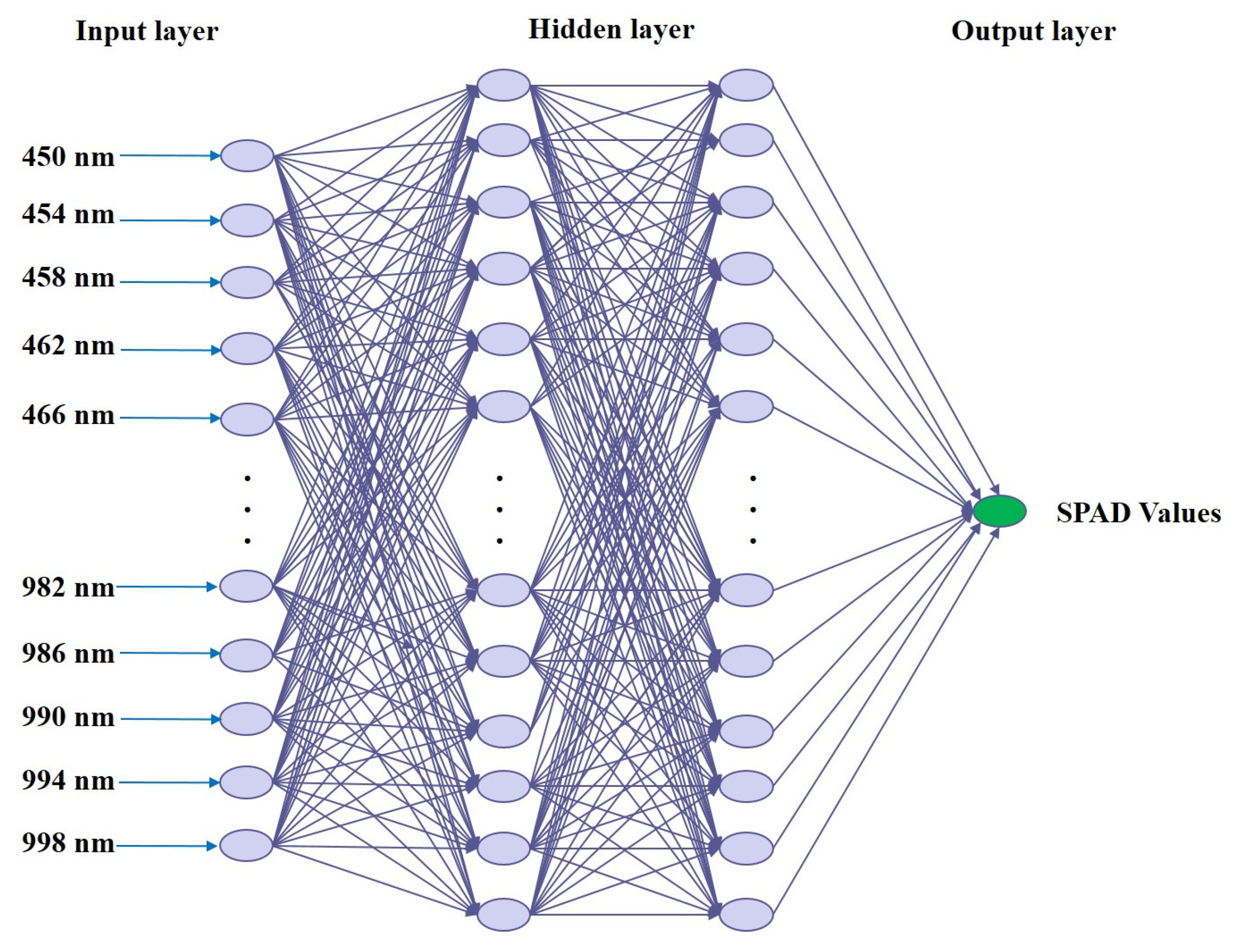 Remotesensing 14 05407 g012