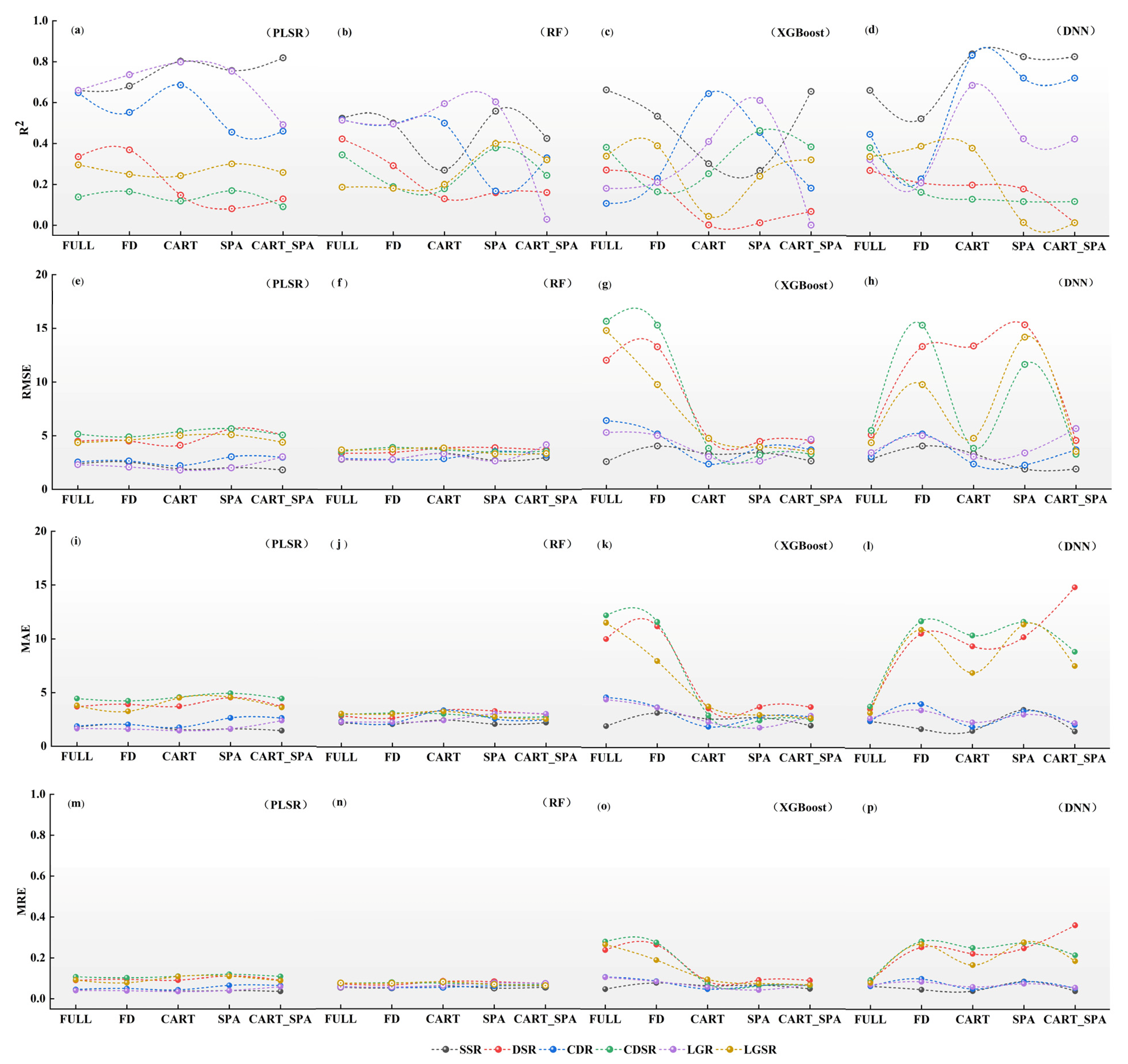 Remotesensing 14 05407 g013