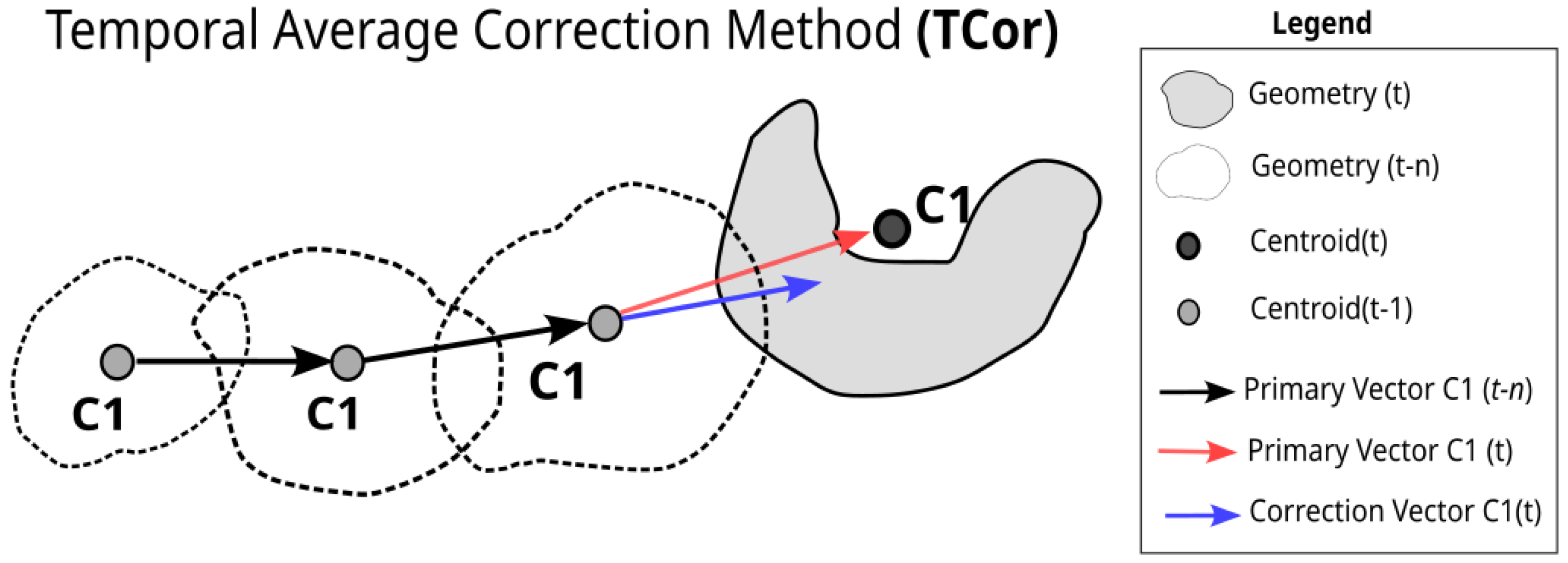 Remotesensing 14 05408 g006