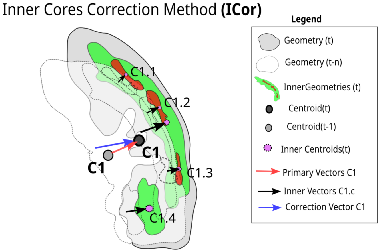 Remotesensing 14 05408 g007