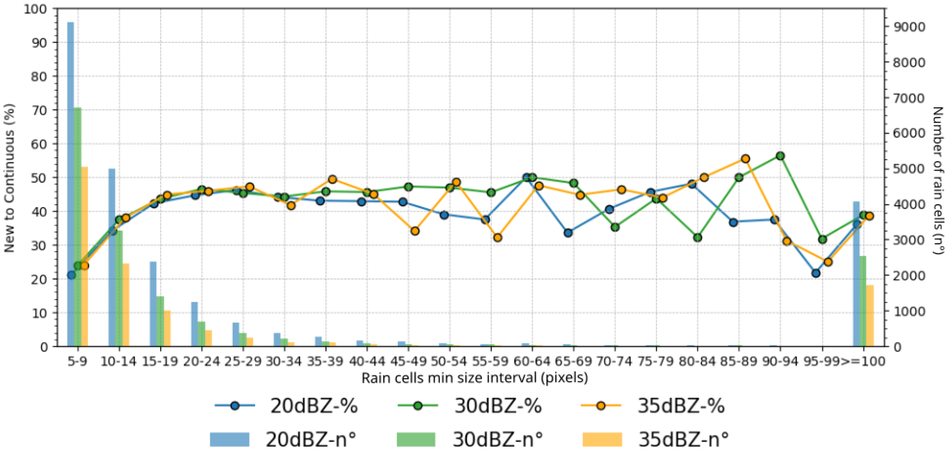 Remotesensing 14 05408 g009