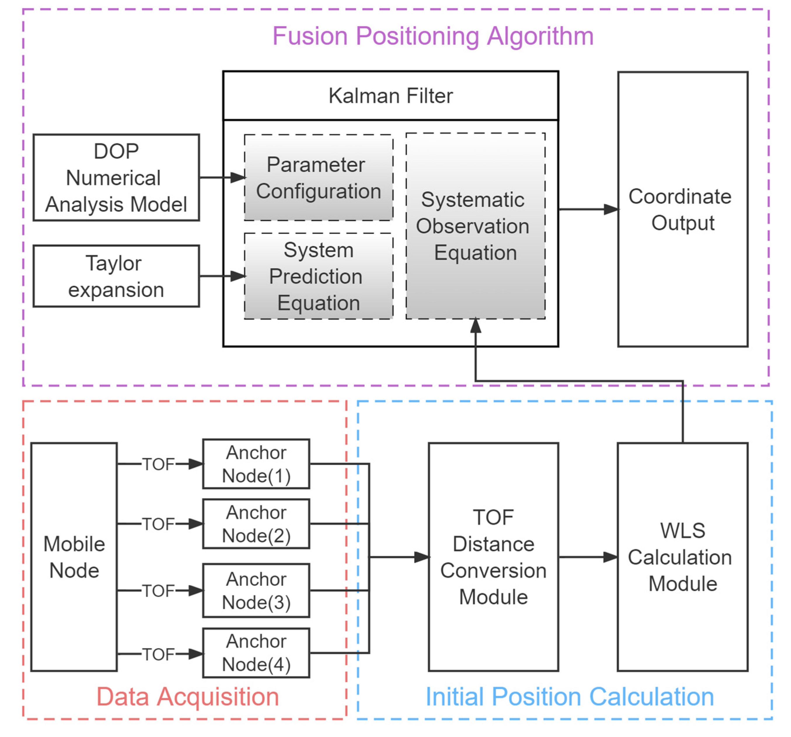 Remotesensing 14 05409 g001