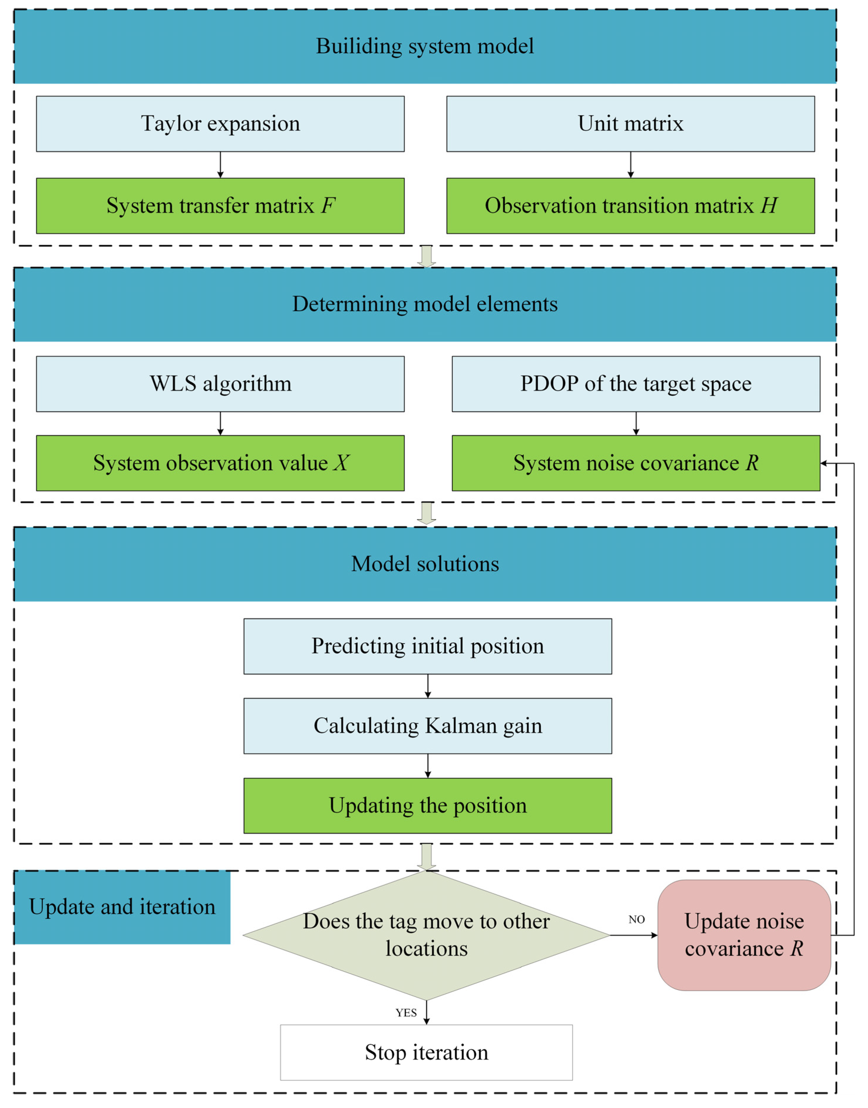 Remotesensing 14 05409 g002