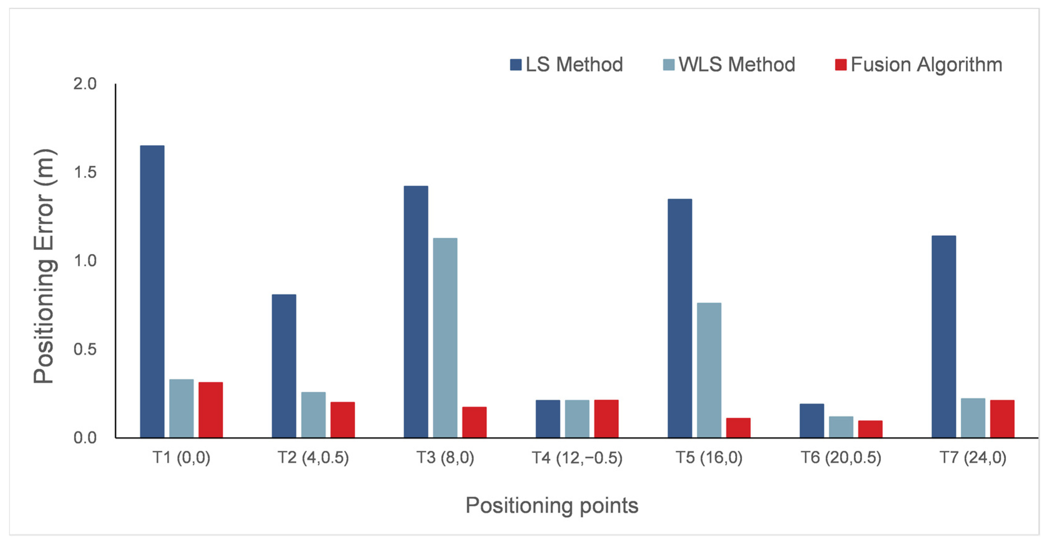 Remotesensing 14 05409 g009