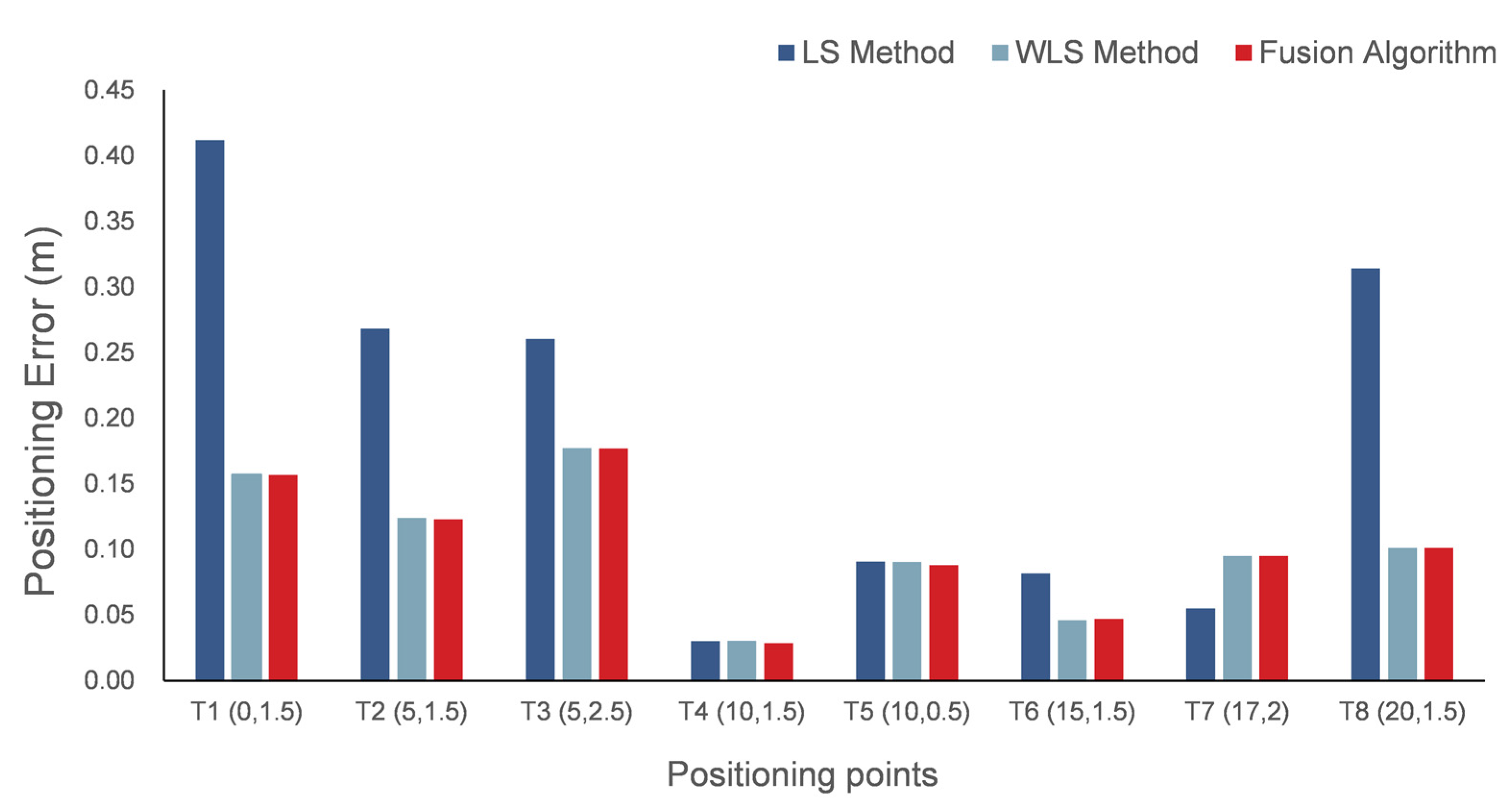 Remotesensing 14 05409 g010
