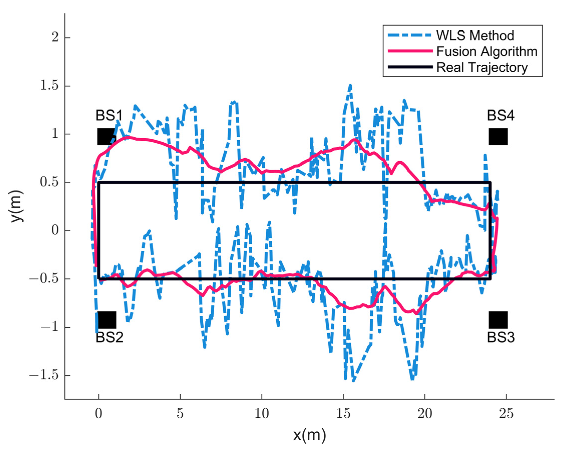 Remotesensing 14 05409 g011