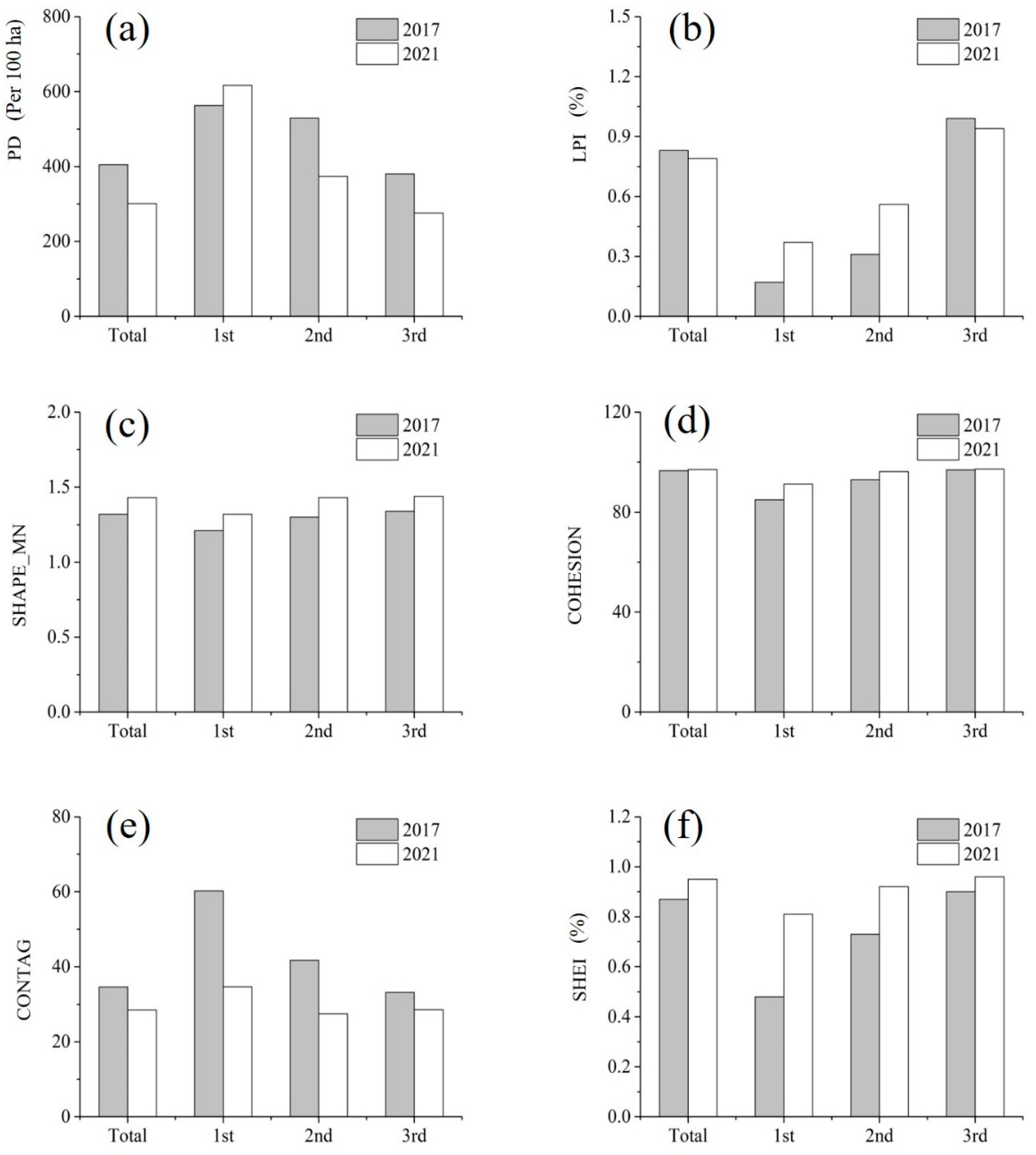 Remotesensing 14 05410 g006