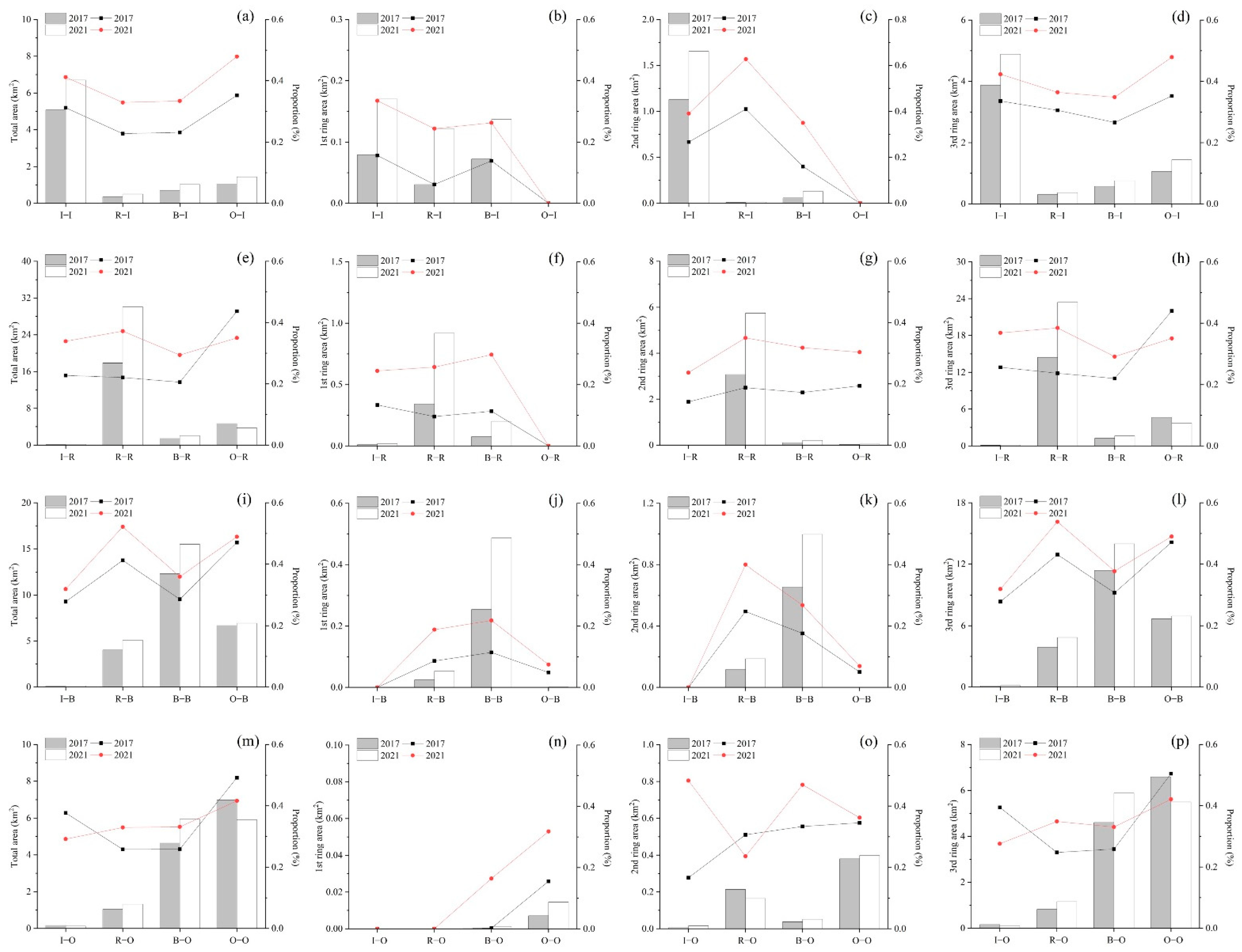 Remotesensing 14 05410 g007