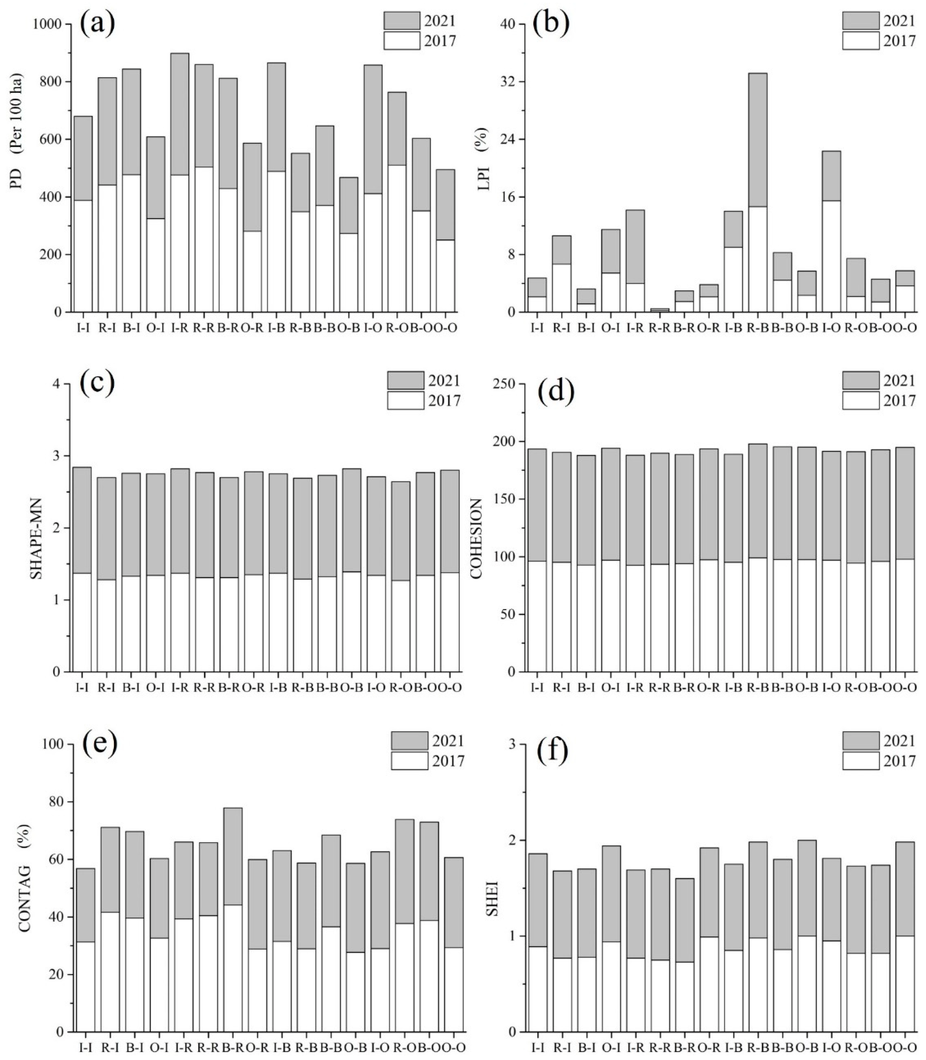 Remotesensing 14 05410 g008