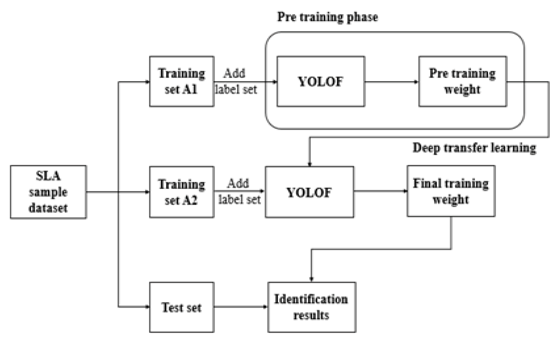 Remotesensing 14 05411 g002