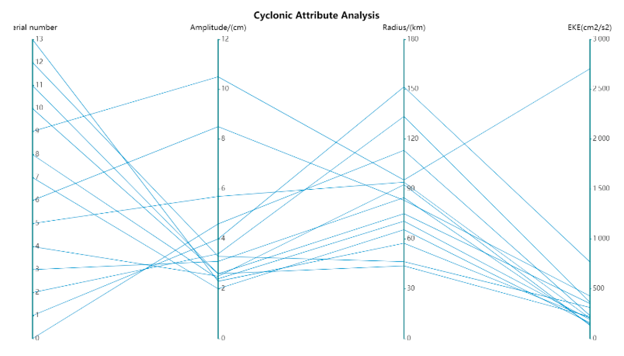 Remotesensing 14 05411 g008