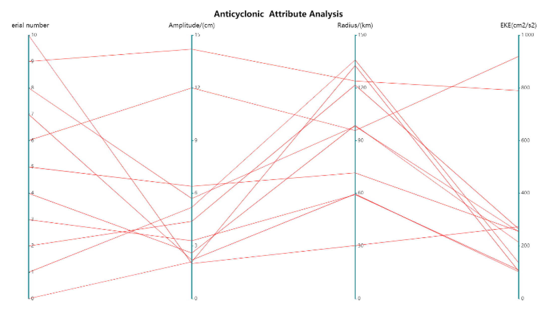 Remotesensing 14 05411 g009
