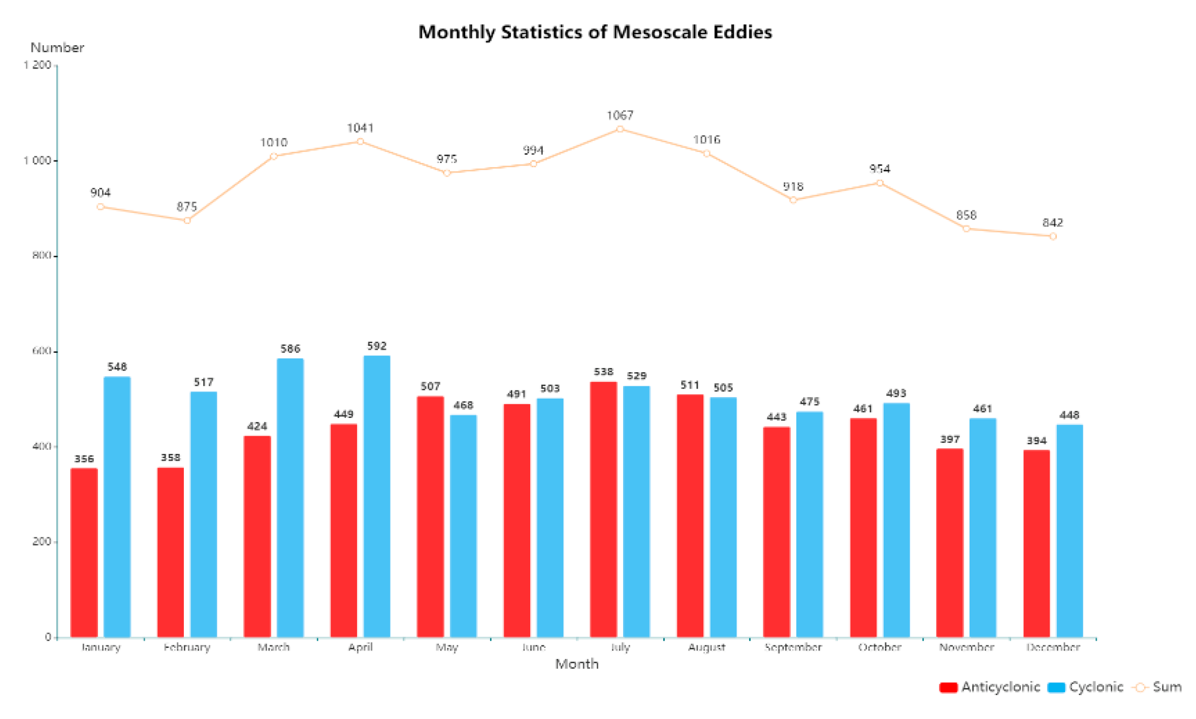 Remotesensing 14 05411 g012