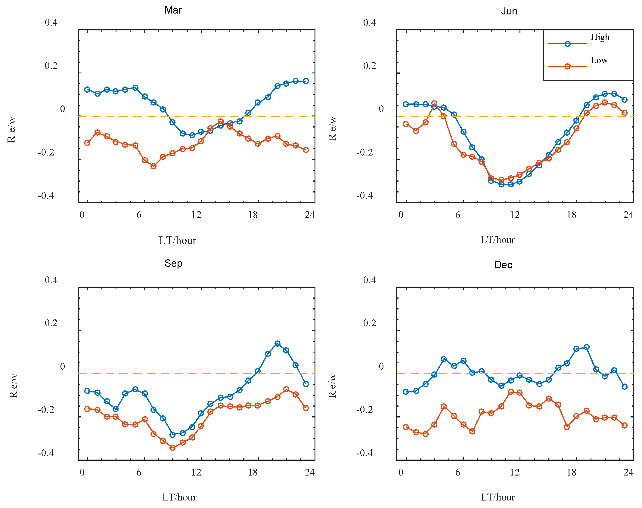 Remotesensing 14 05412 g005 Remotesensing 14 05412 g005