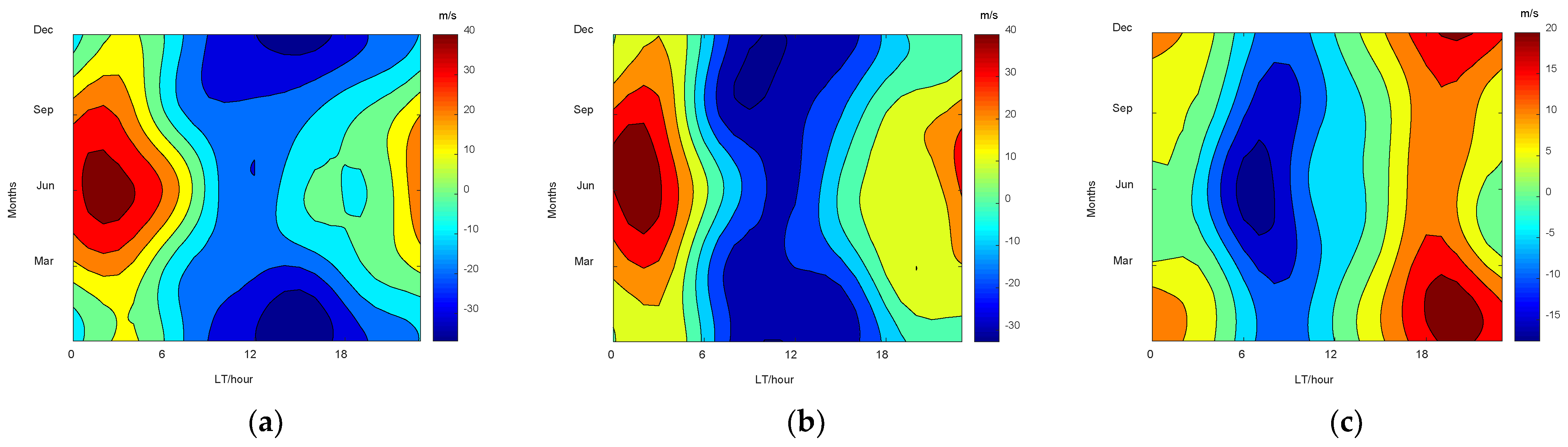 Remotesensing 14 05412 g006 Remotesensing 14 05412 g006