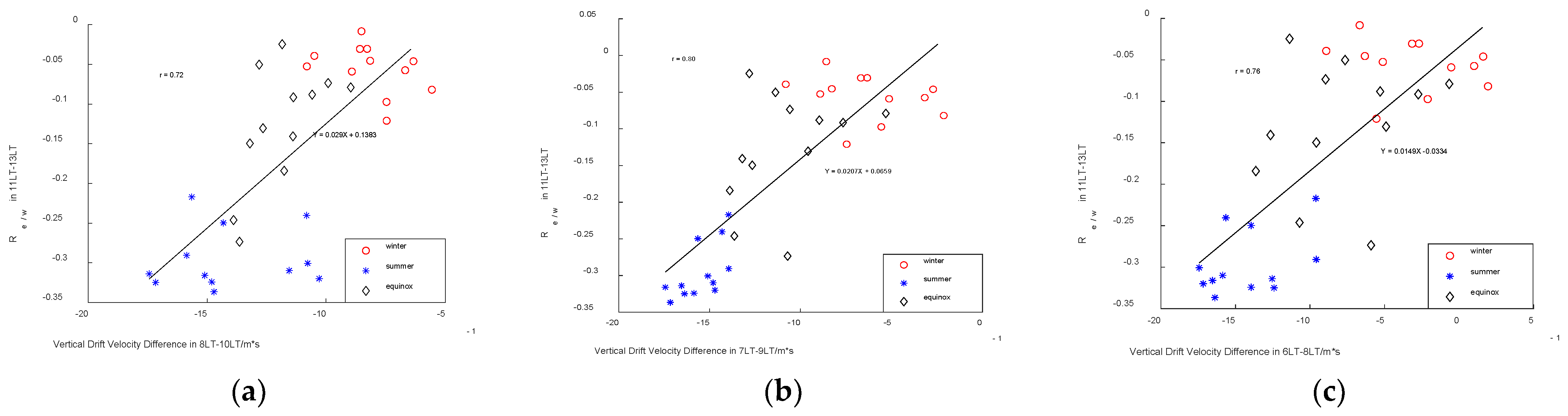 Remotesensing 14 05412 g007 Remotesensing 14 05412 g007