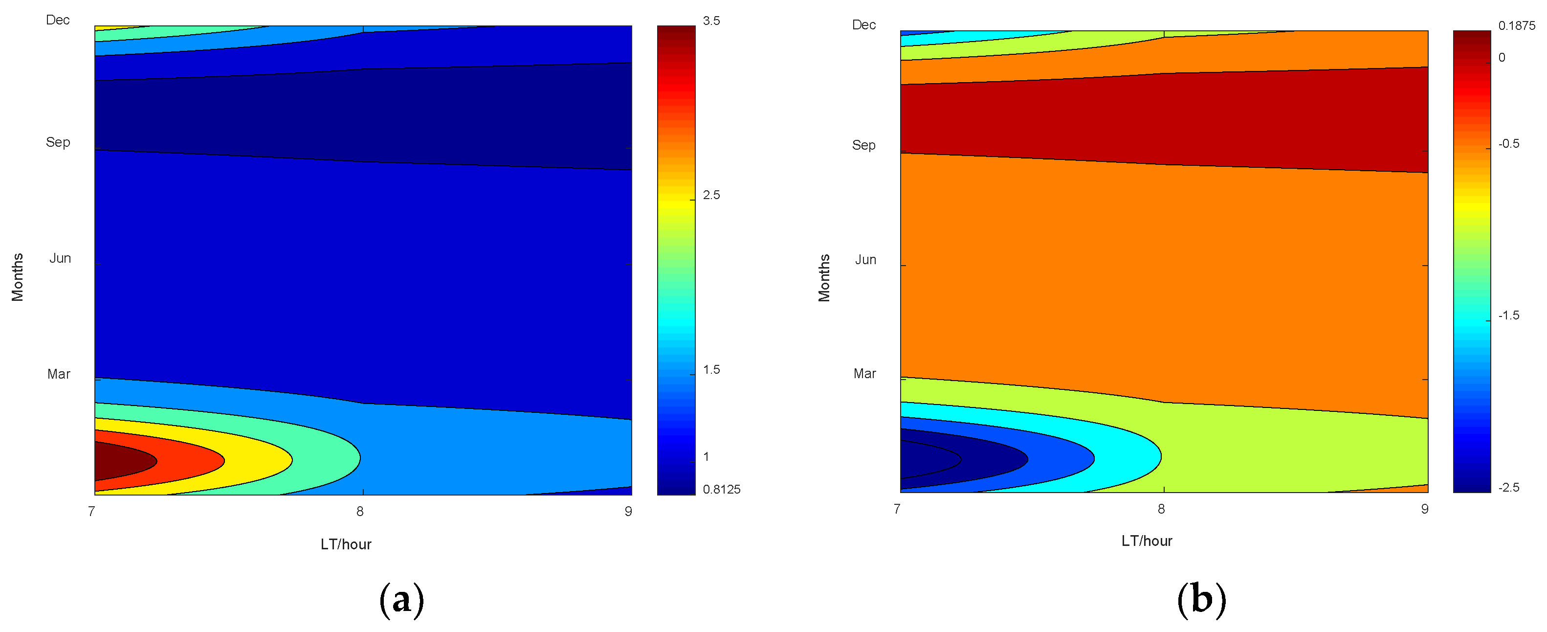 Remotesensing 14 05412 g008 Remotesensing 14 05412 g008