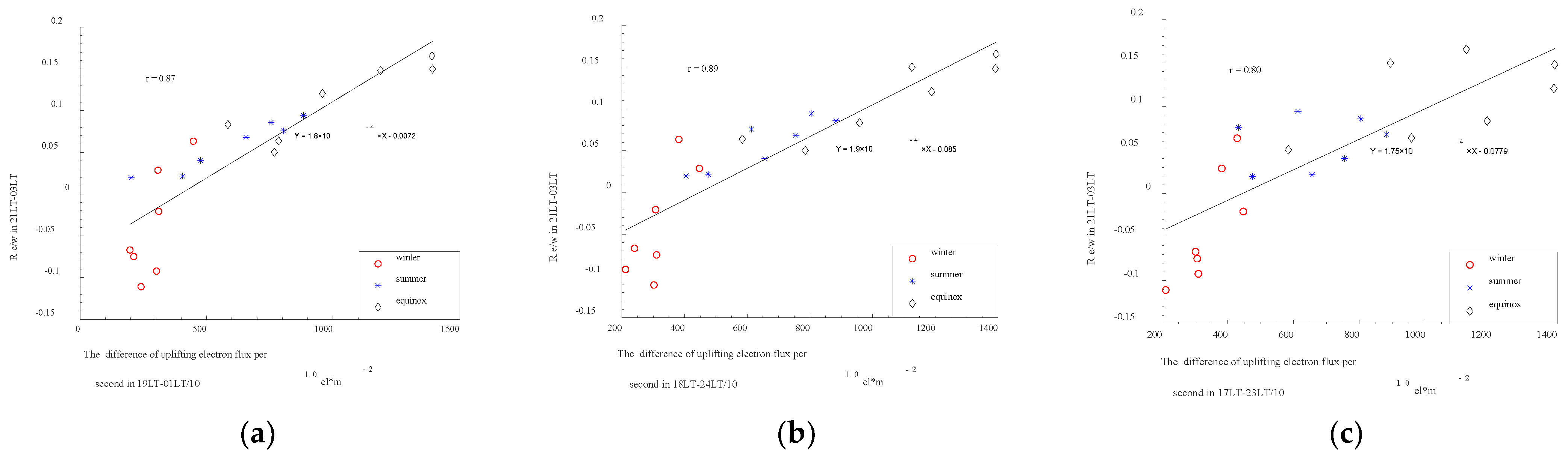 Remotesensing 14 05412 g009 Remotesensing 14 05412 g009