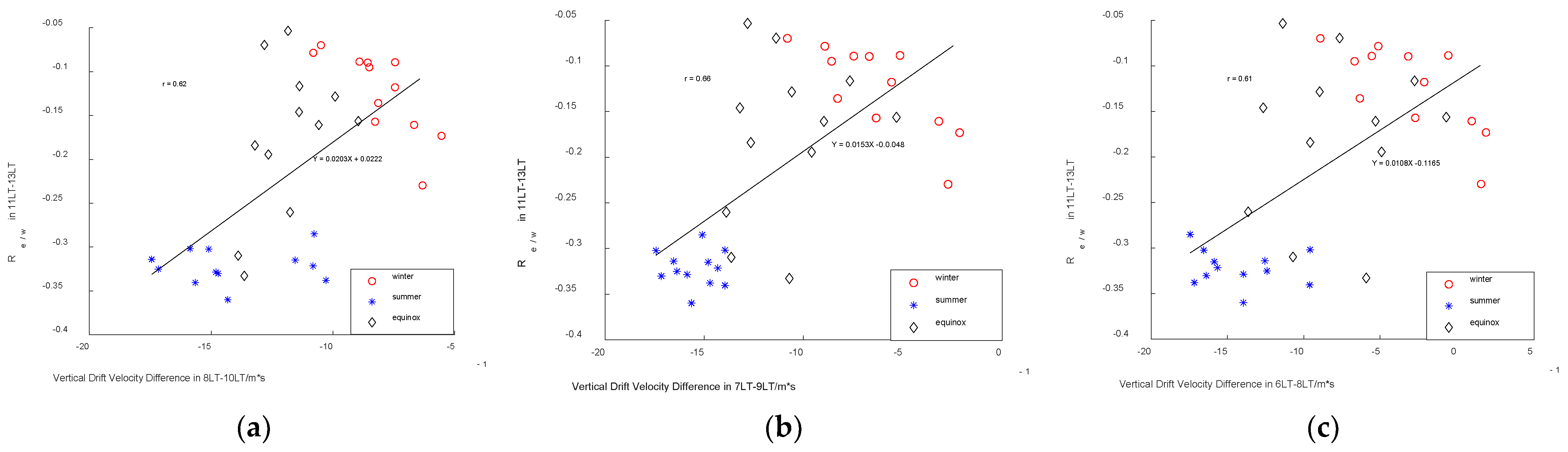 Remotesensing 14 05412 g010 Remotesensing 14 05412 g010