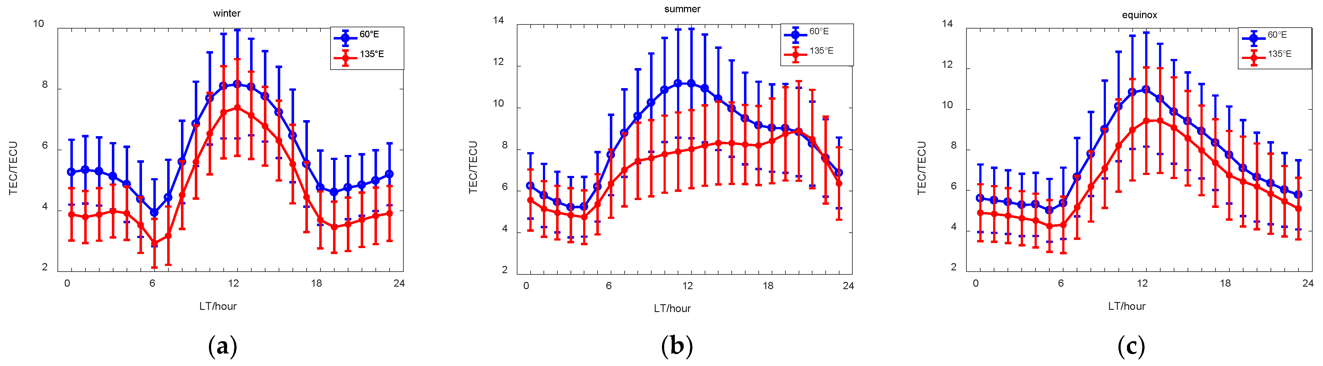 Remotesensing 14 05412 g011 Remotesensing 14 05412 g011