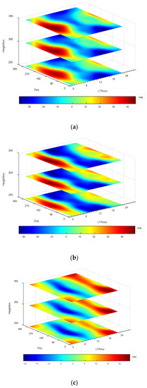Remotesensing 14 05412 g0a1