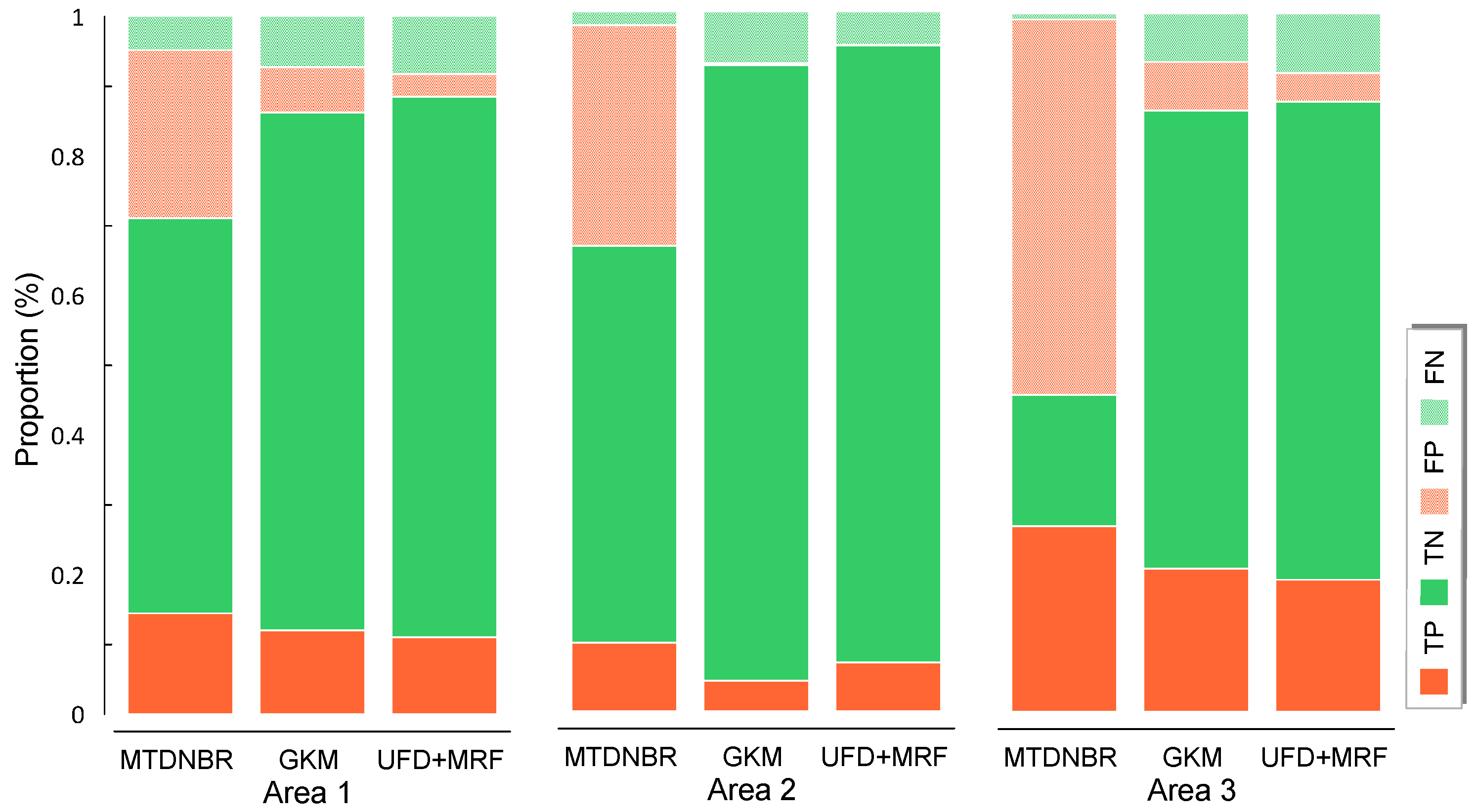 Remotesensing 14 05413 g013