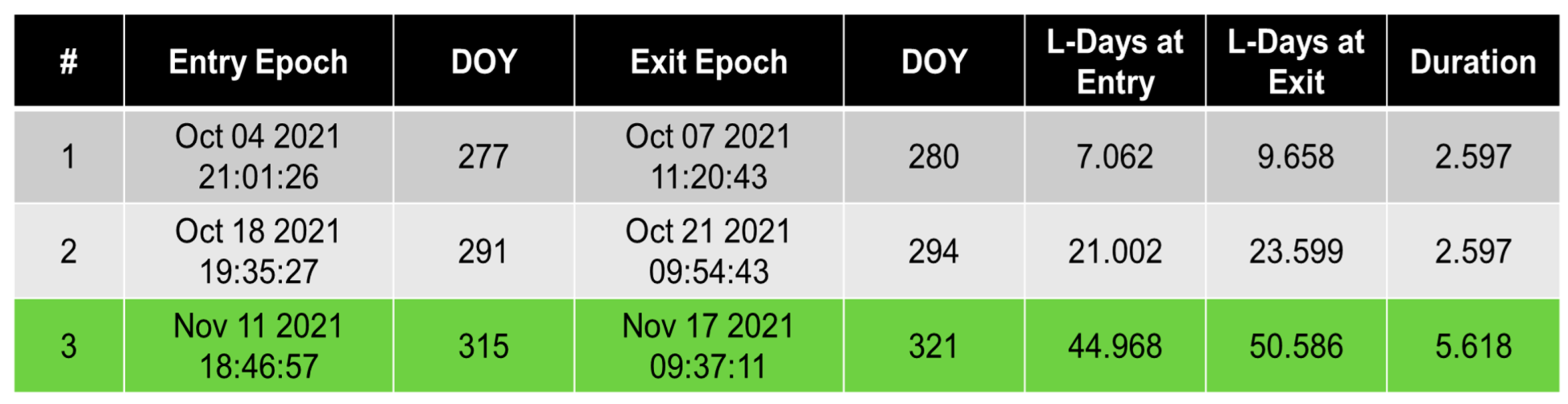 Remotesensing 14 05414 g005